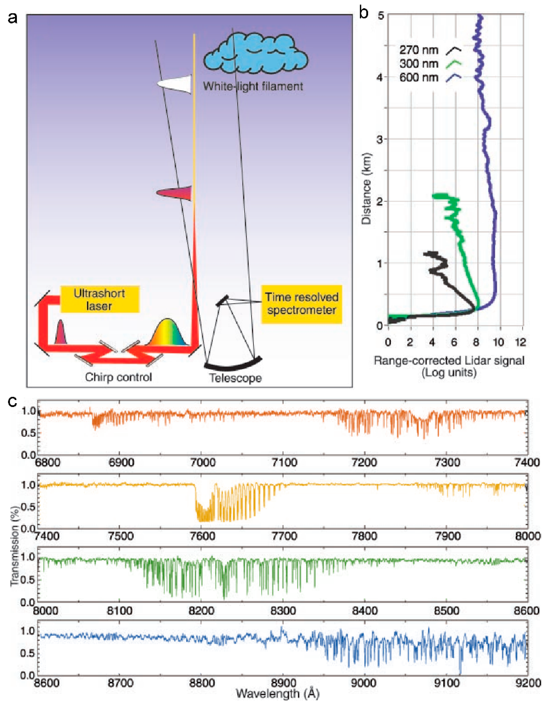 Sensors 22 07076 g012