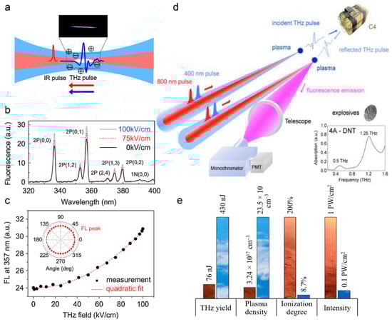Sensors 22 07076 g013