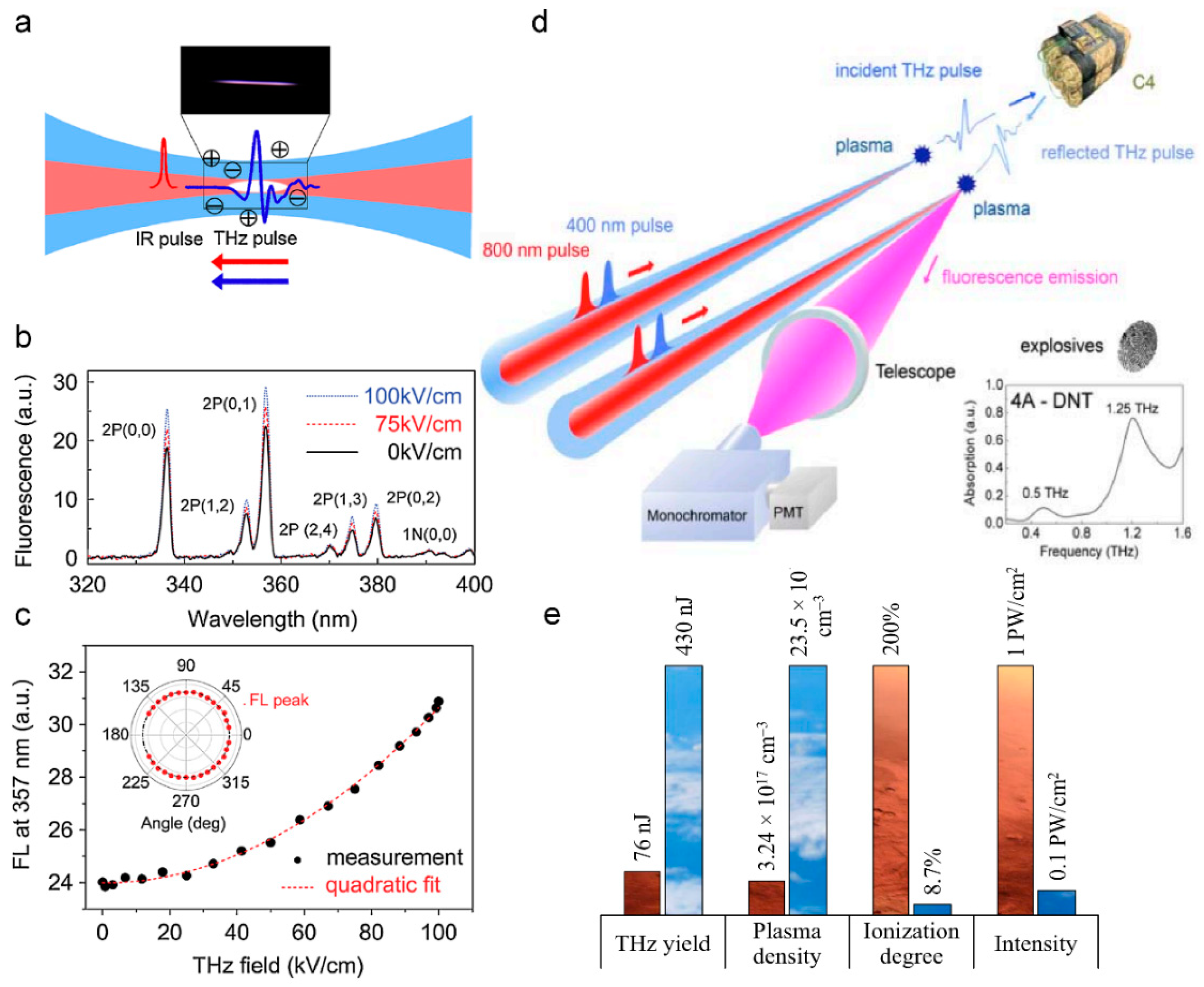 Sensors 22 07076 g013