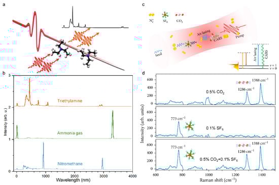 Sensors 22 07076 g014