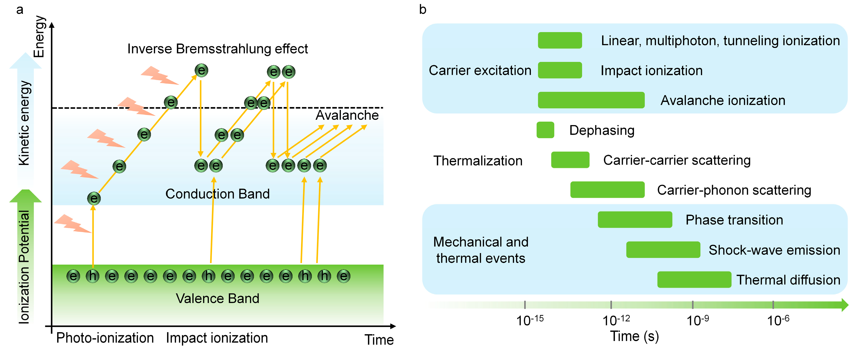 Sensors 22 07076 g015