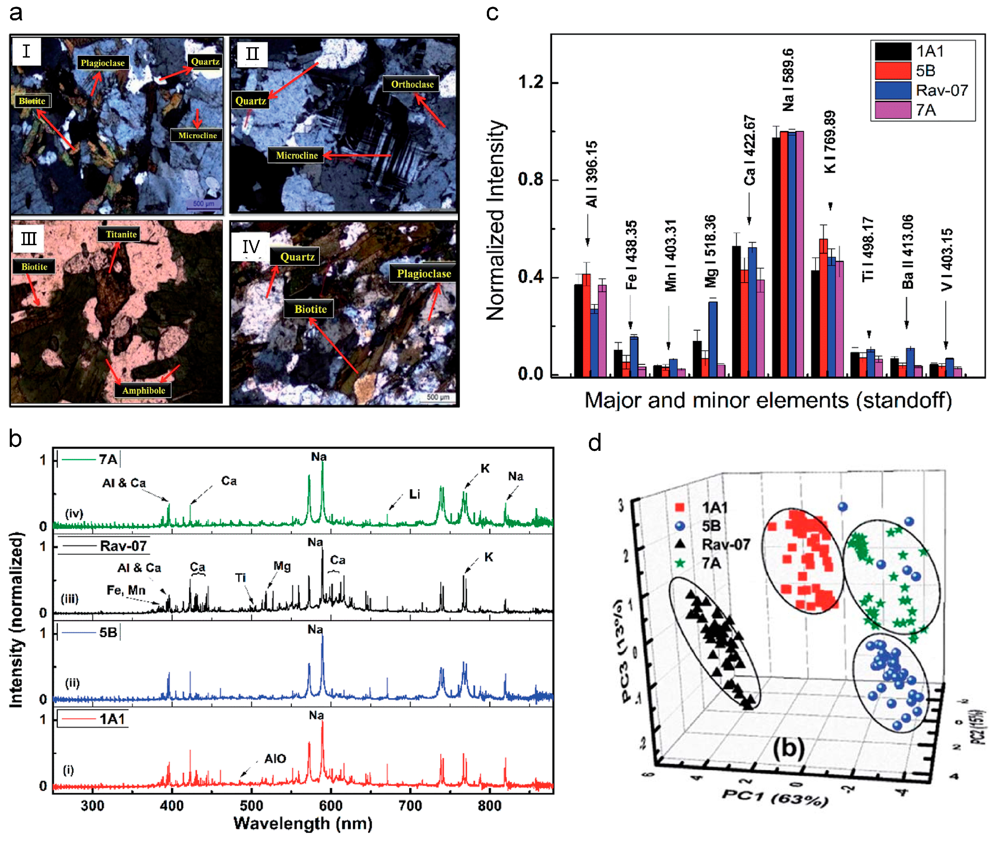Sensors 22 07076 g020