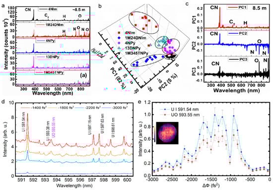 Sensors 22 07076 g022