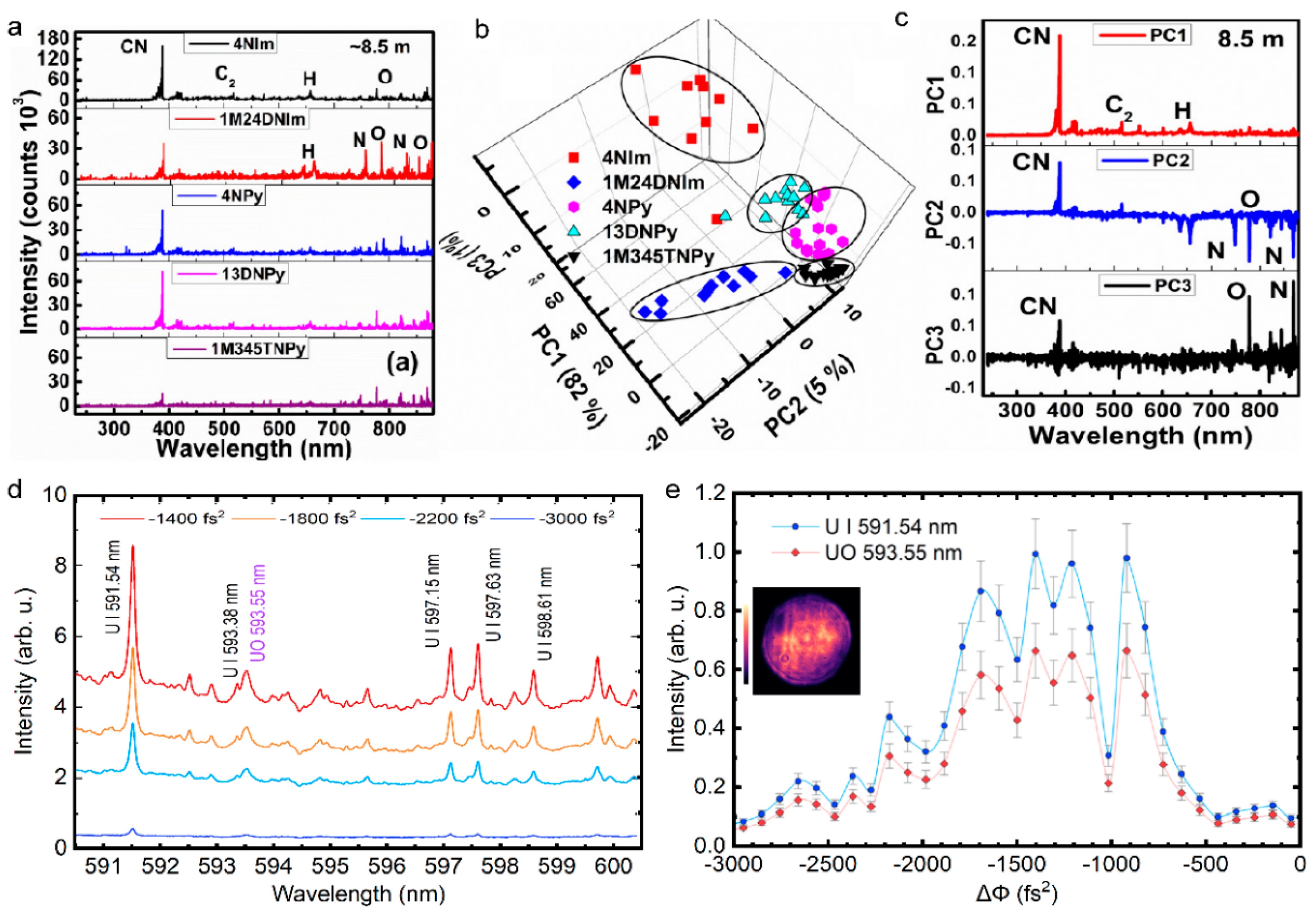 Sensors 22 07076 g022