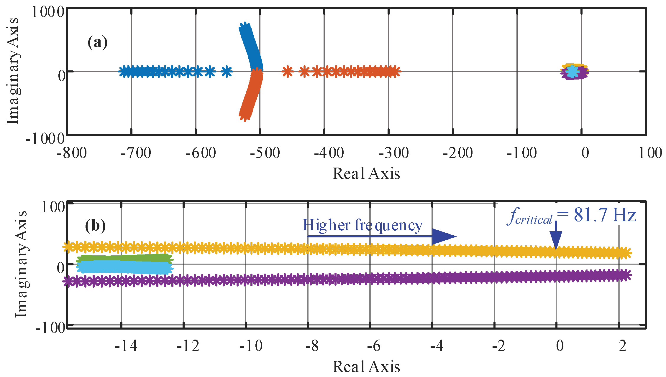 Sensors 22 07078 g004