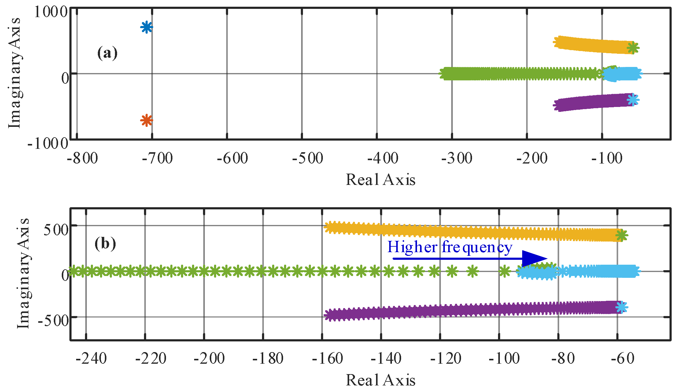 Sensors 22 07078 g006
