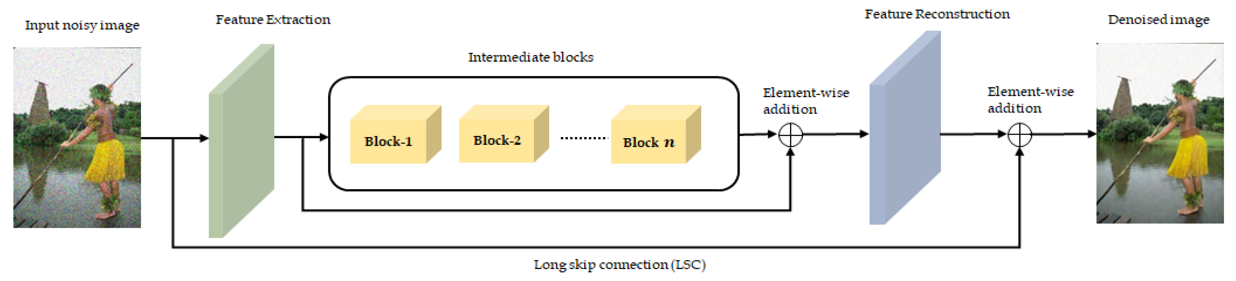 Sensors 22 07080 g002