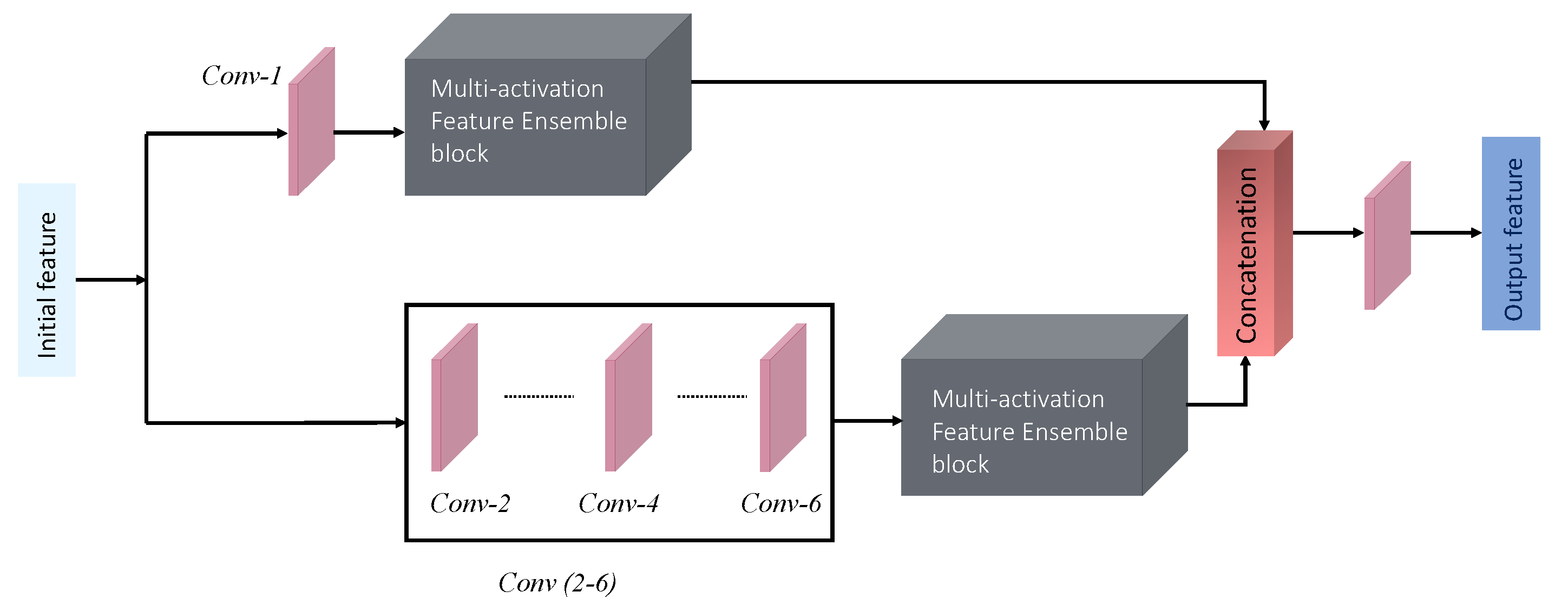 Sensors 22 07080 g005