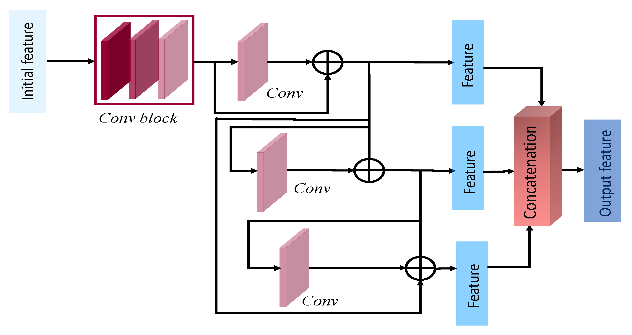 Sensors 22 07080 g006