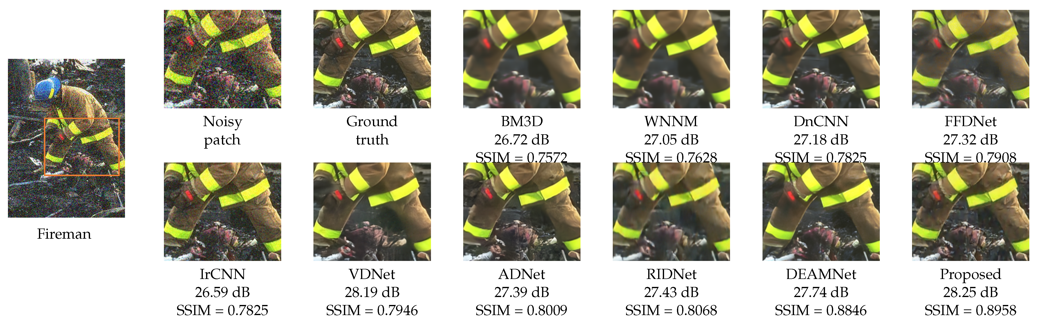 Sensors 22 07080 g007