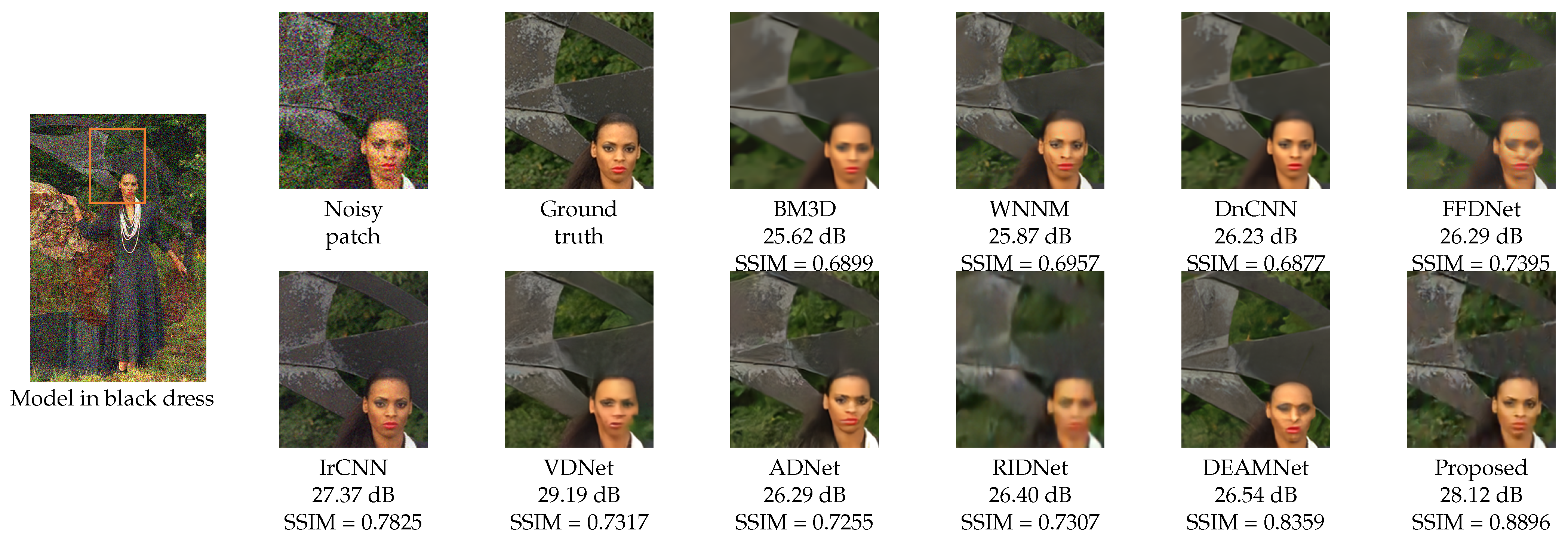 Sensors 22 07080 g008