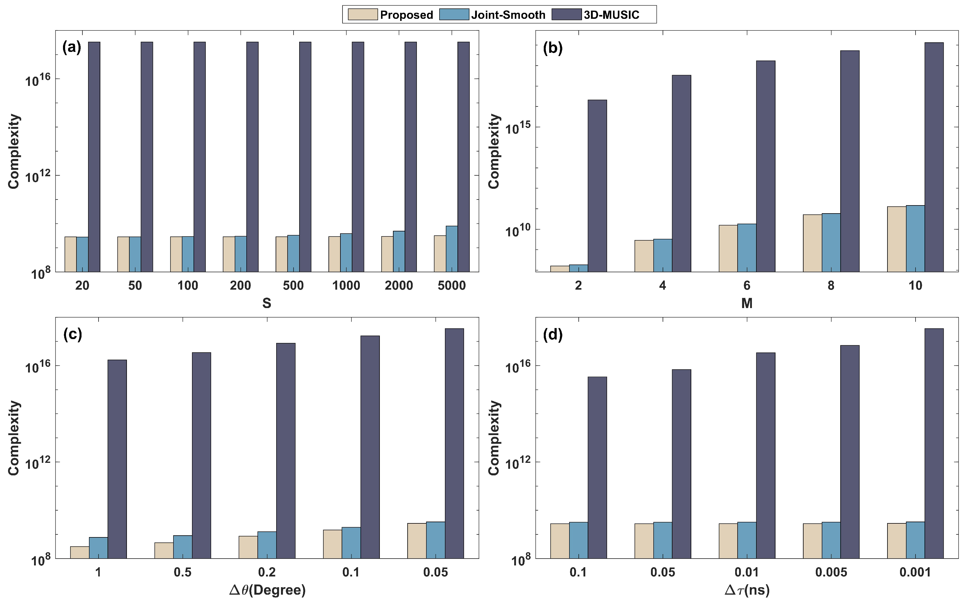 Sensors 22 07083 g002