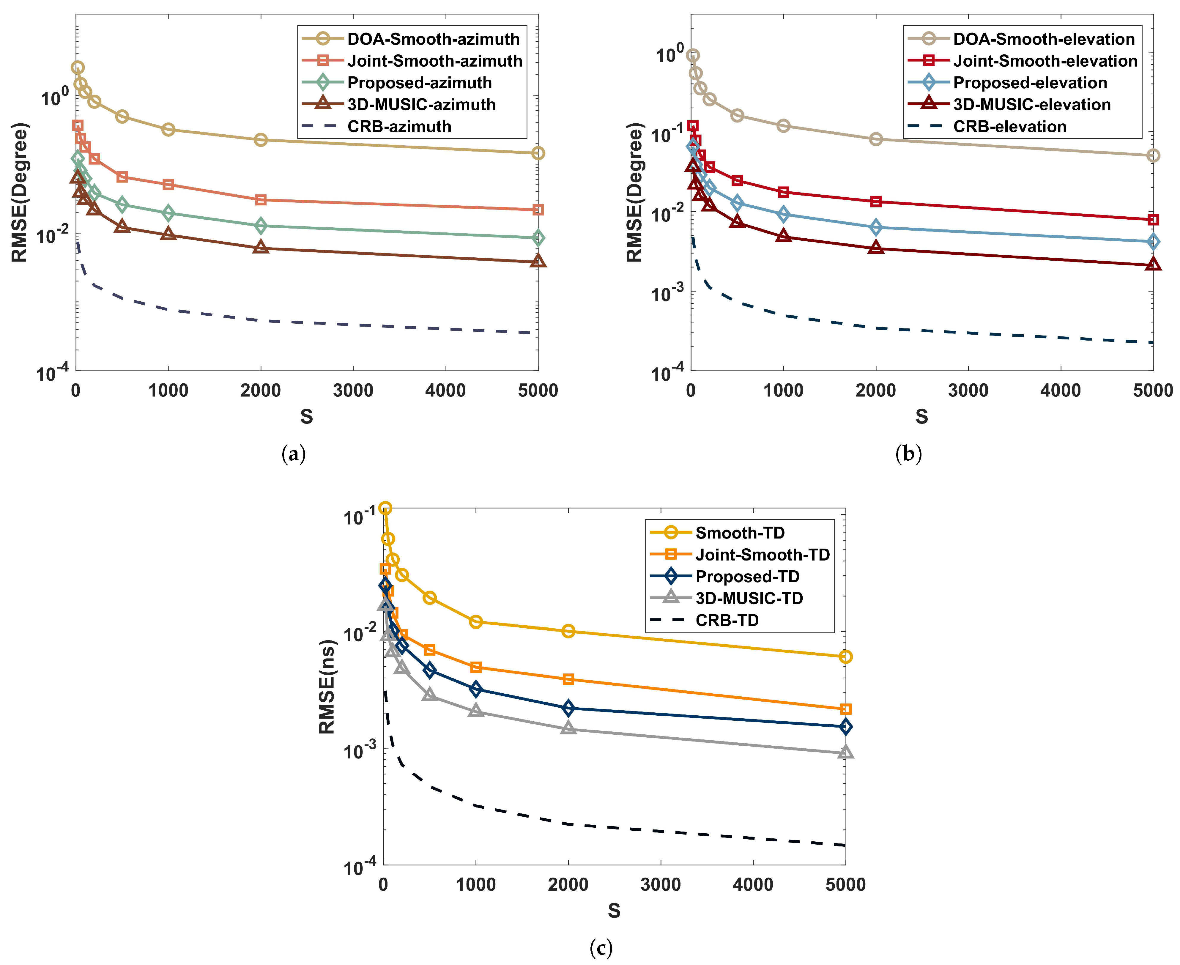 Sensors 22 07083 g007