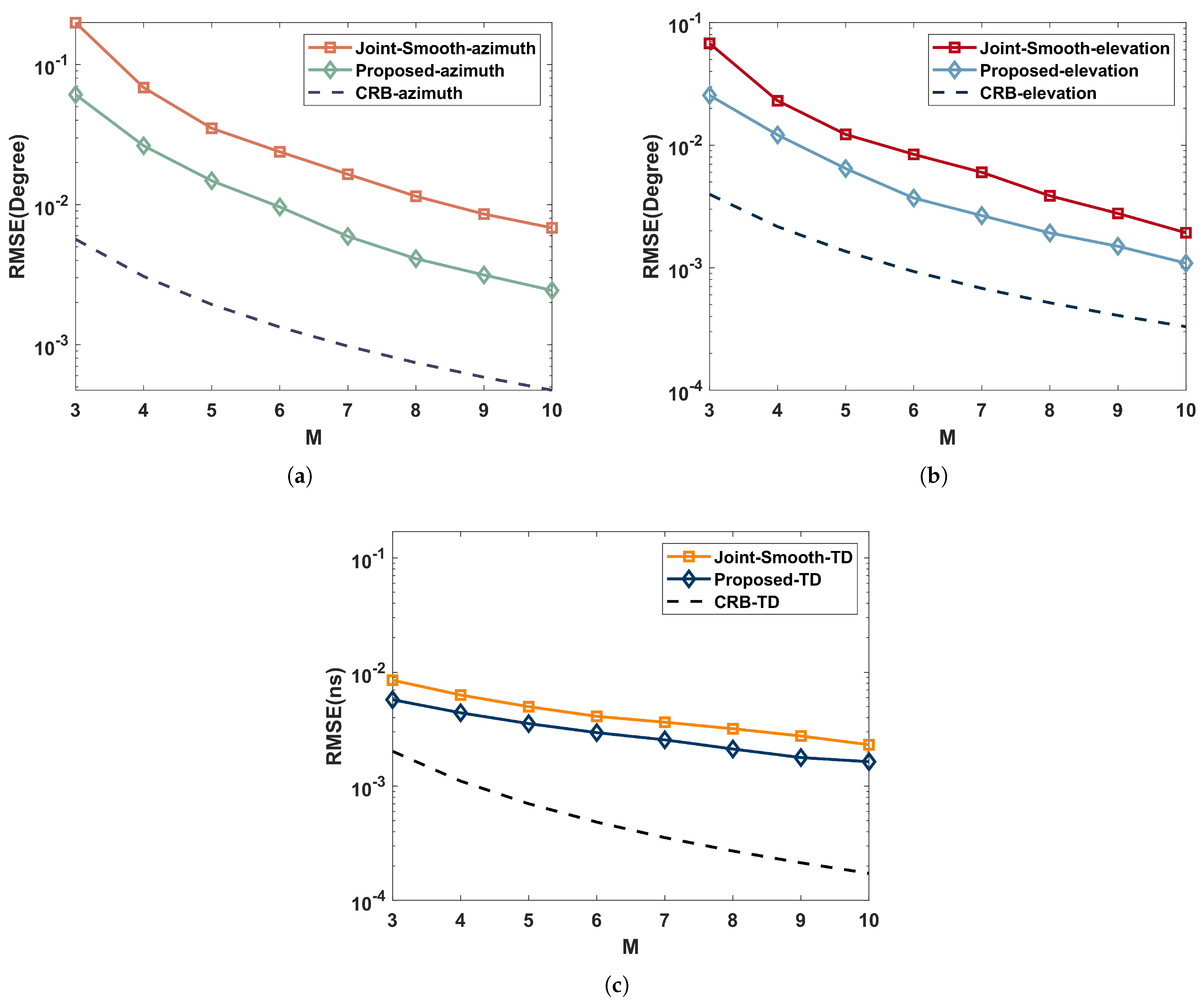 Sensors 22 07083 g008