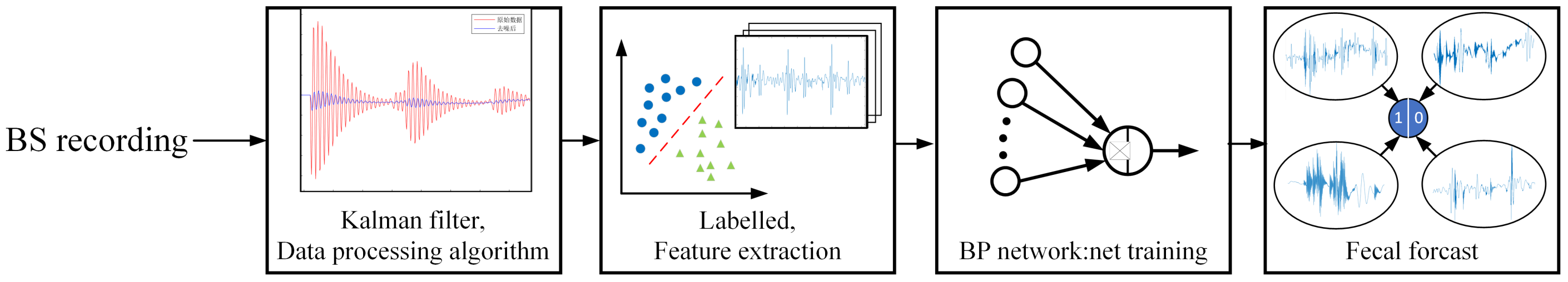 Sensors 22 07084 g001