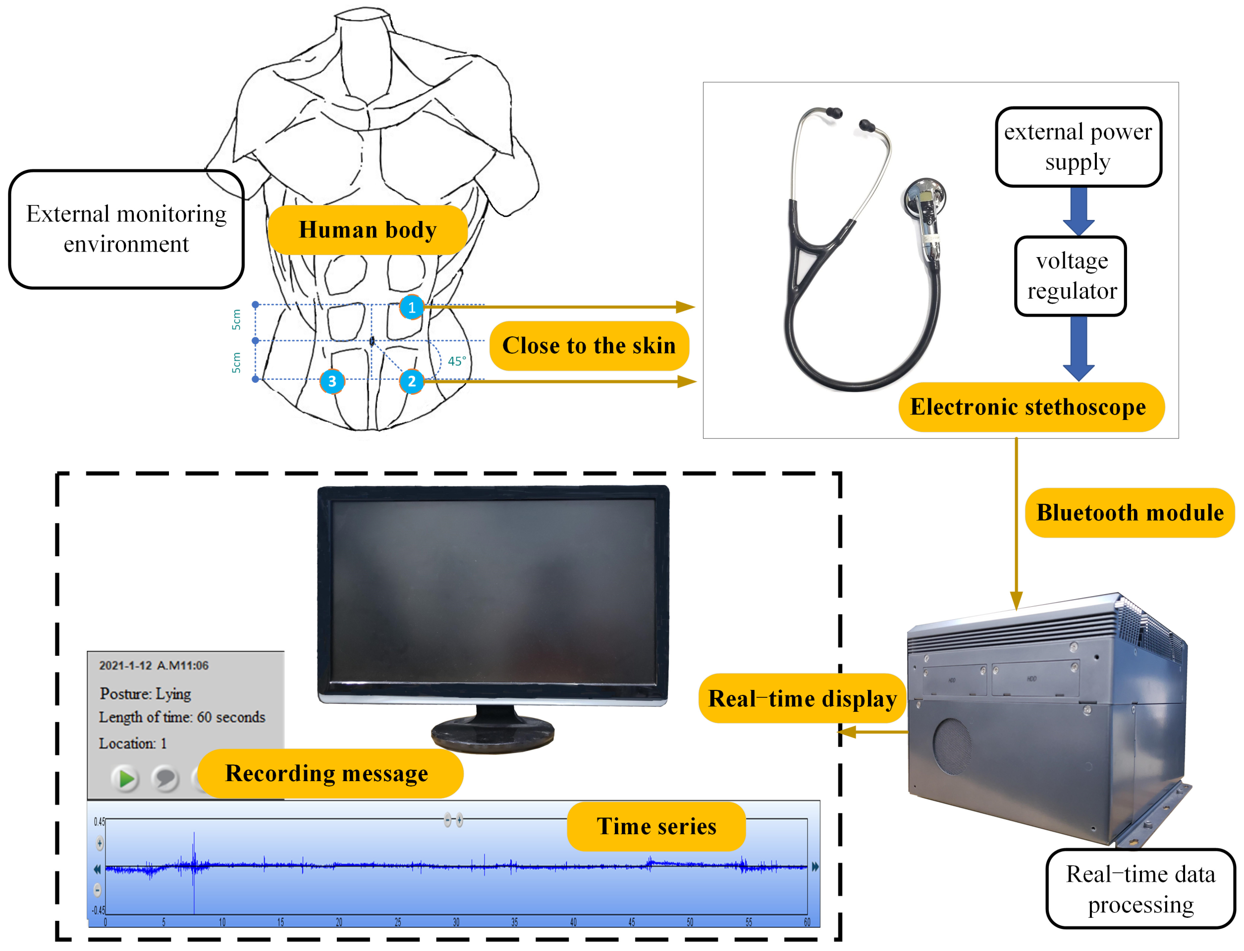 Sensors 22 07084 g002
