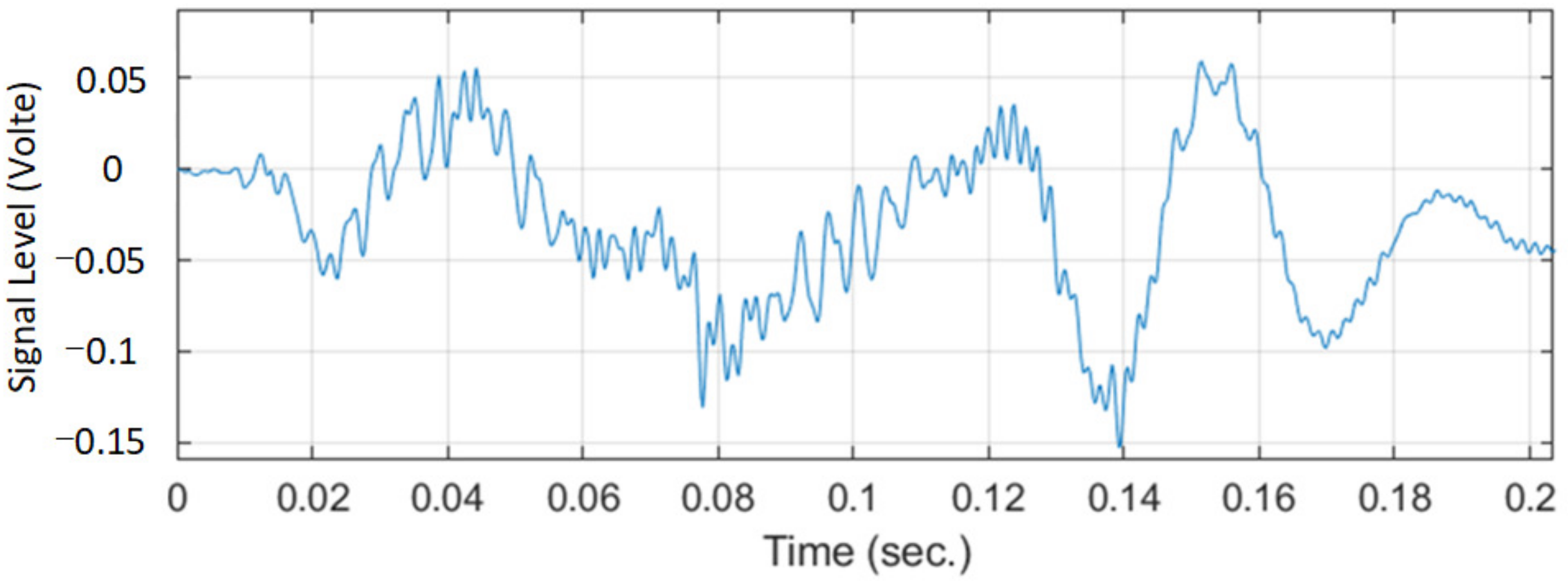 Sensors 22 07084 g003