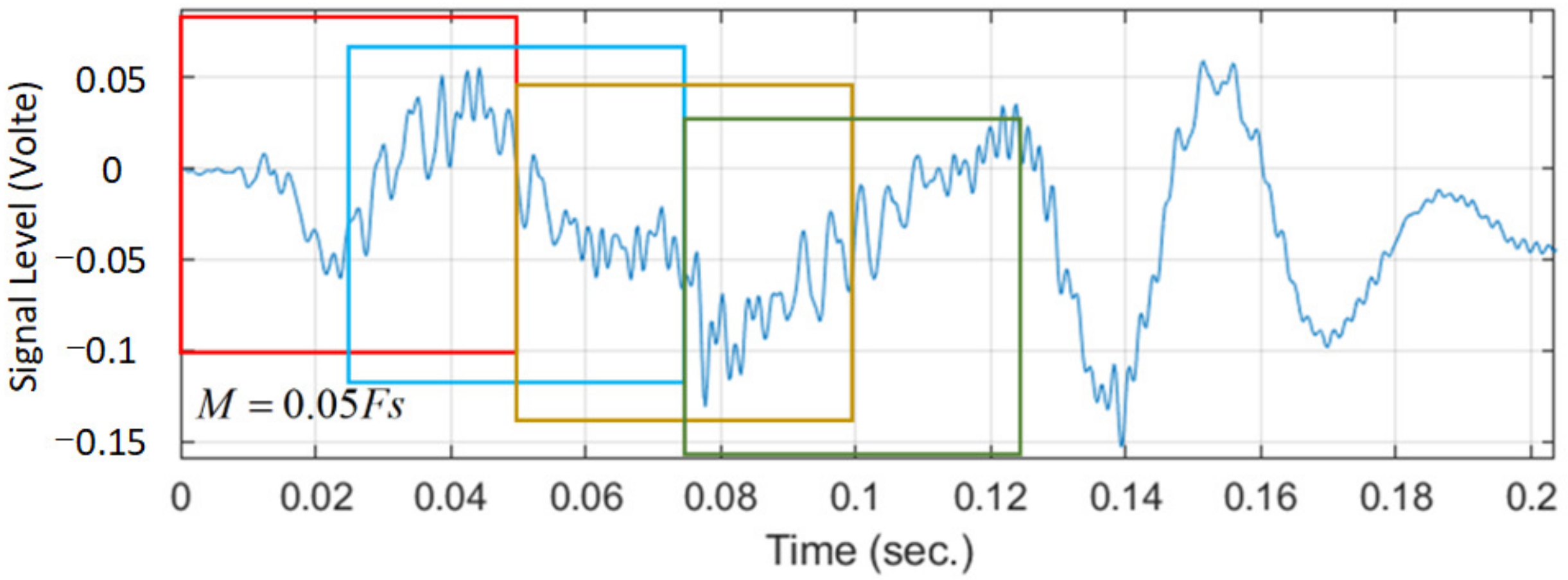 Sensors 22 07084 g004