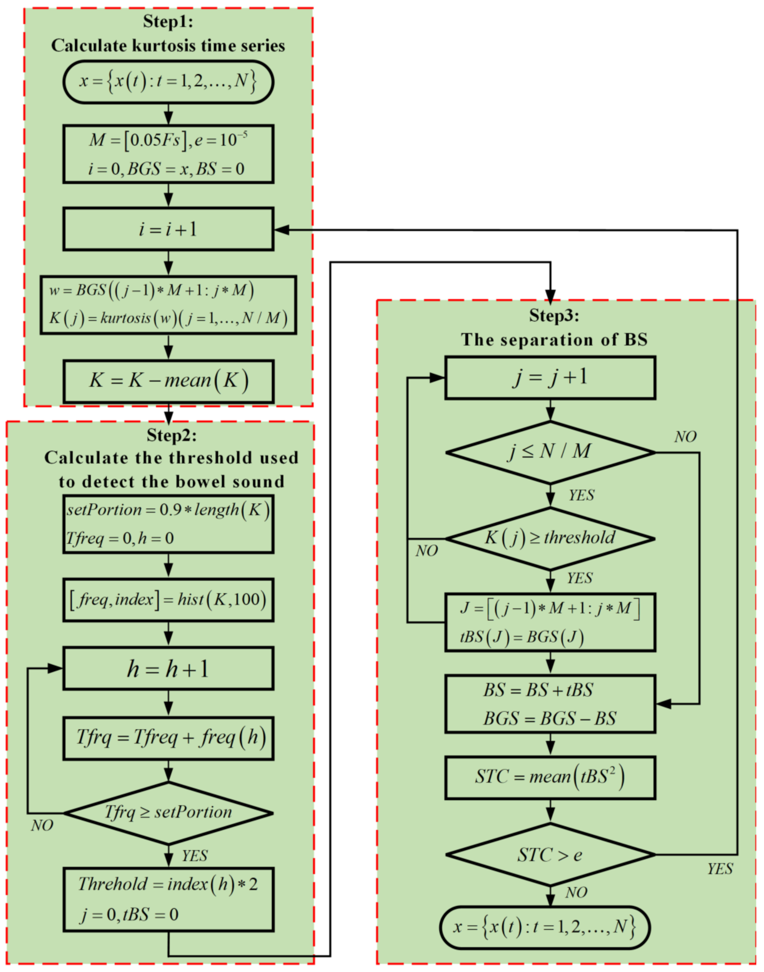 Sensors 22 07084 g005