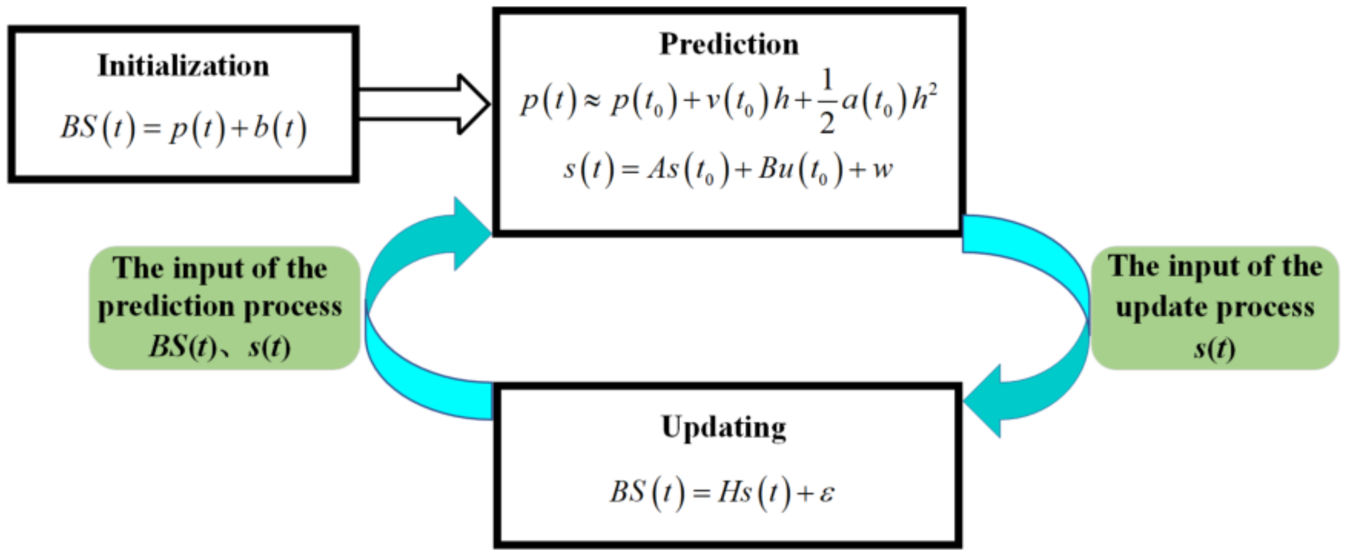 Sensors 22 07084 g006