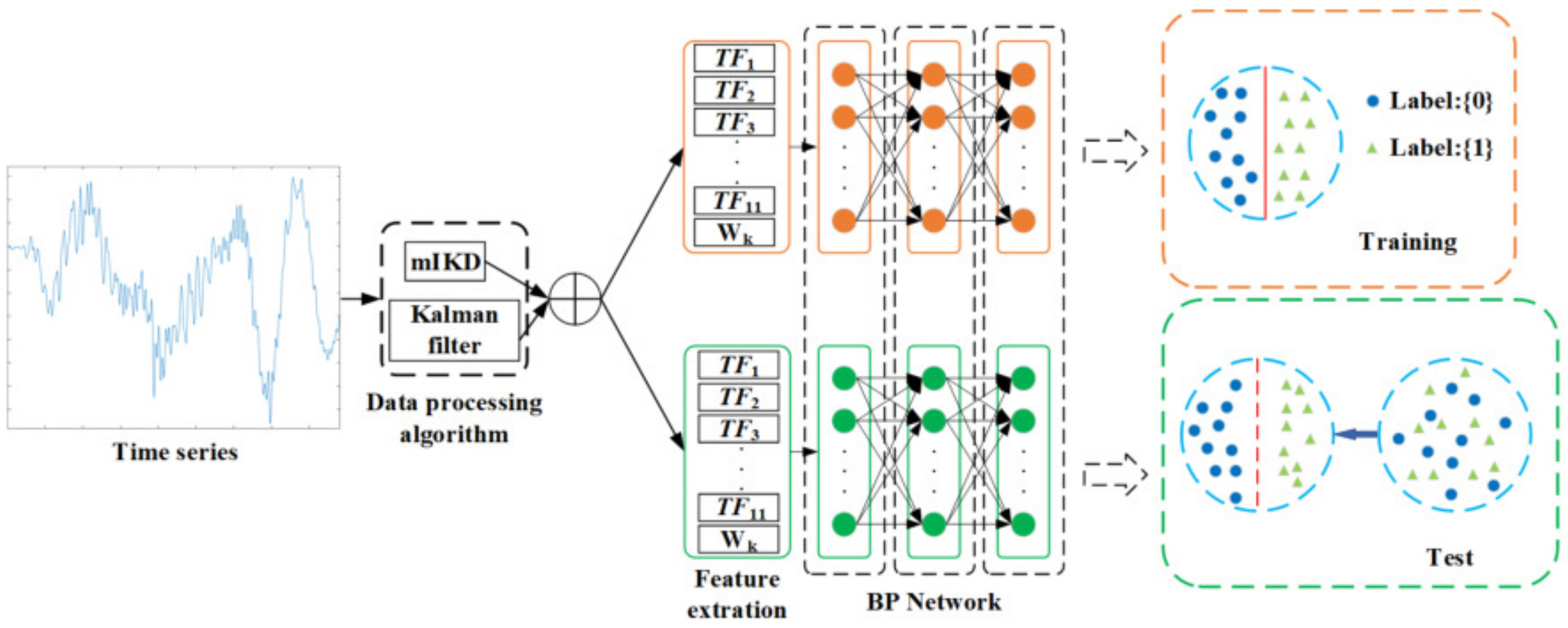 Sensors 22 07084 g007