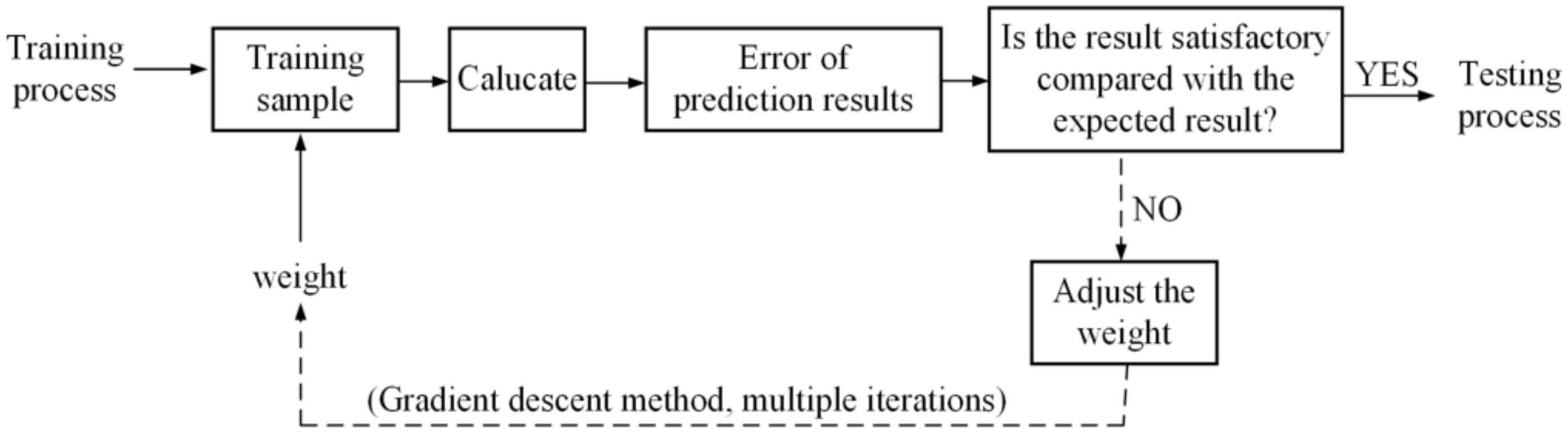 Sensors 22 07084 g008