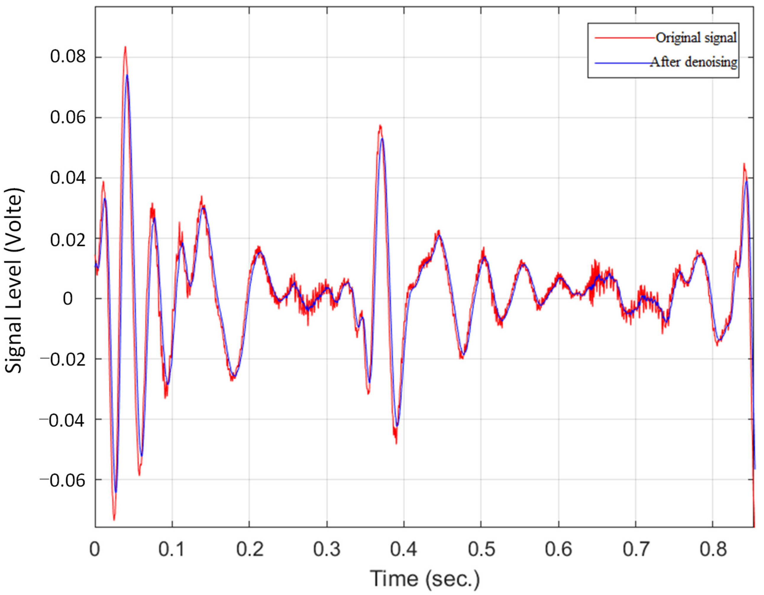 Sensors 22 07084 g011