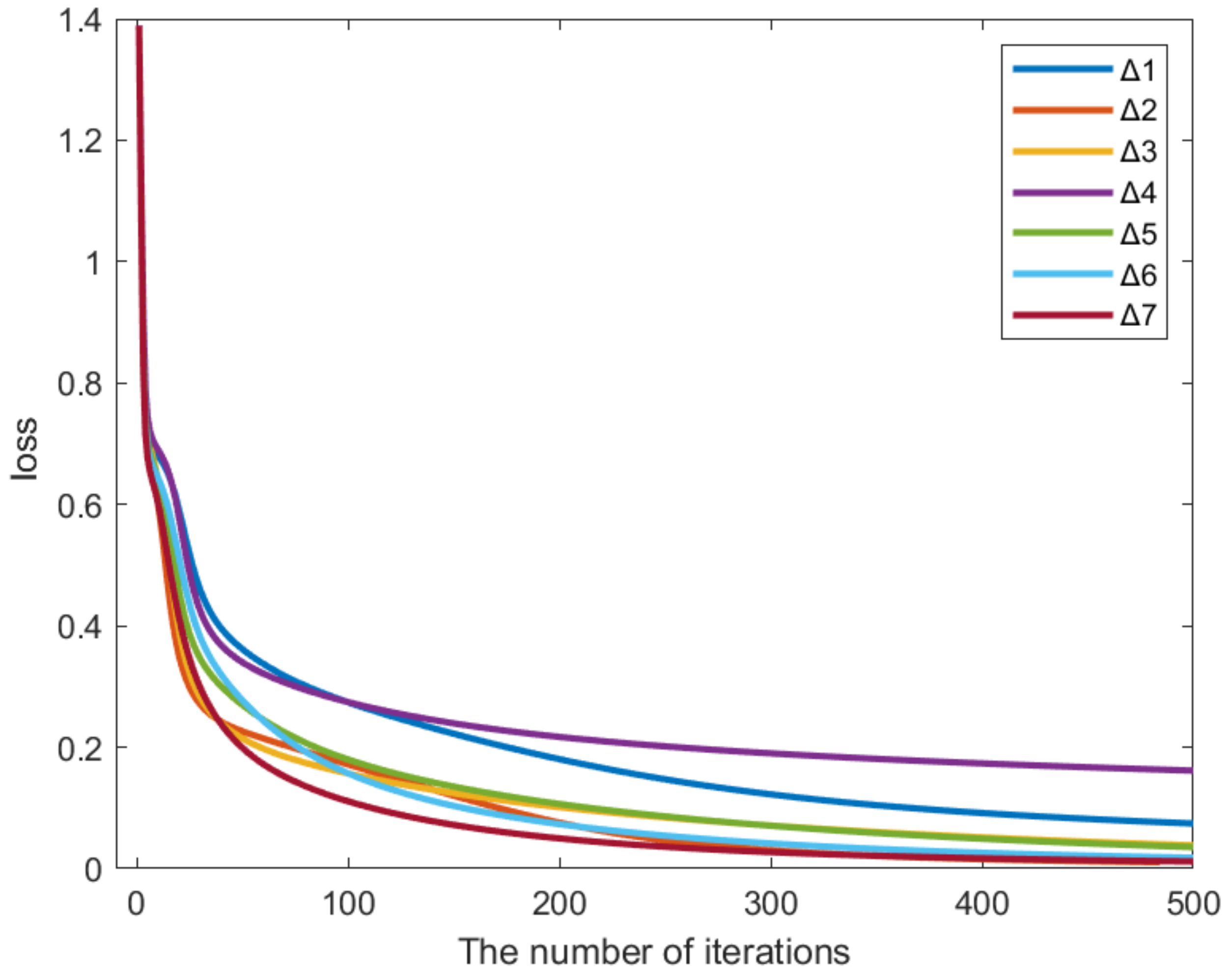 Sensors 22 07084 g013