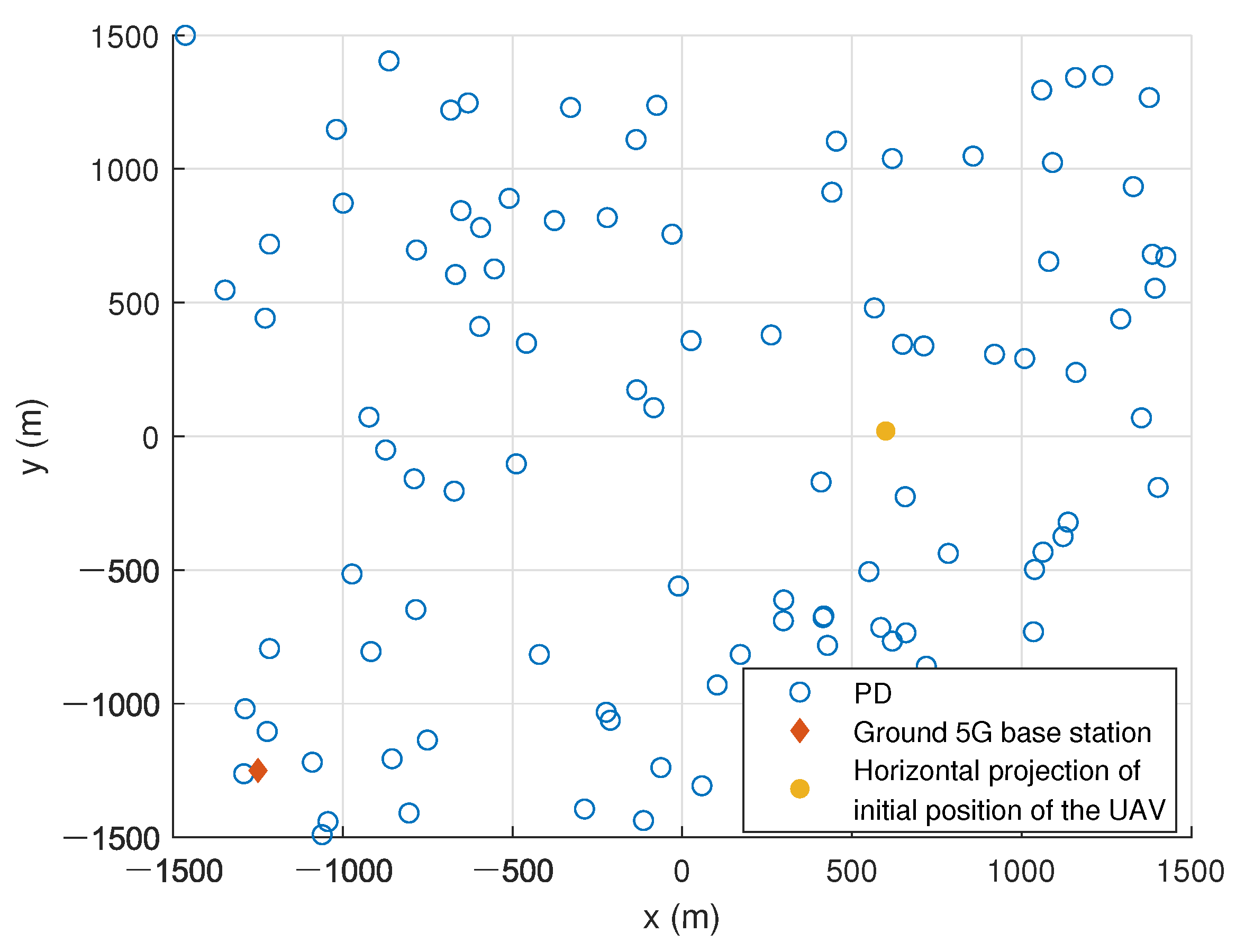 Sensors 22 07085 g004 Sensors 22 07085 g004