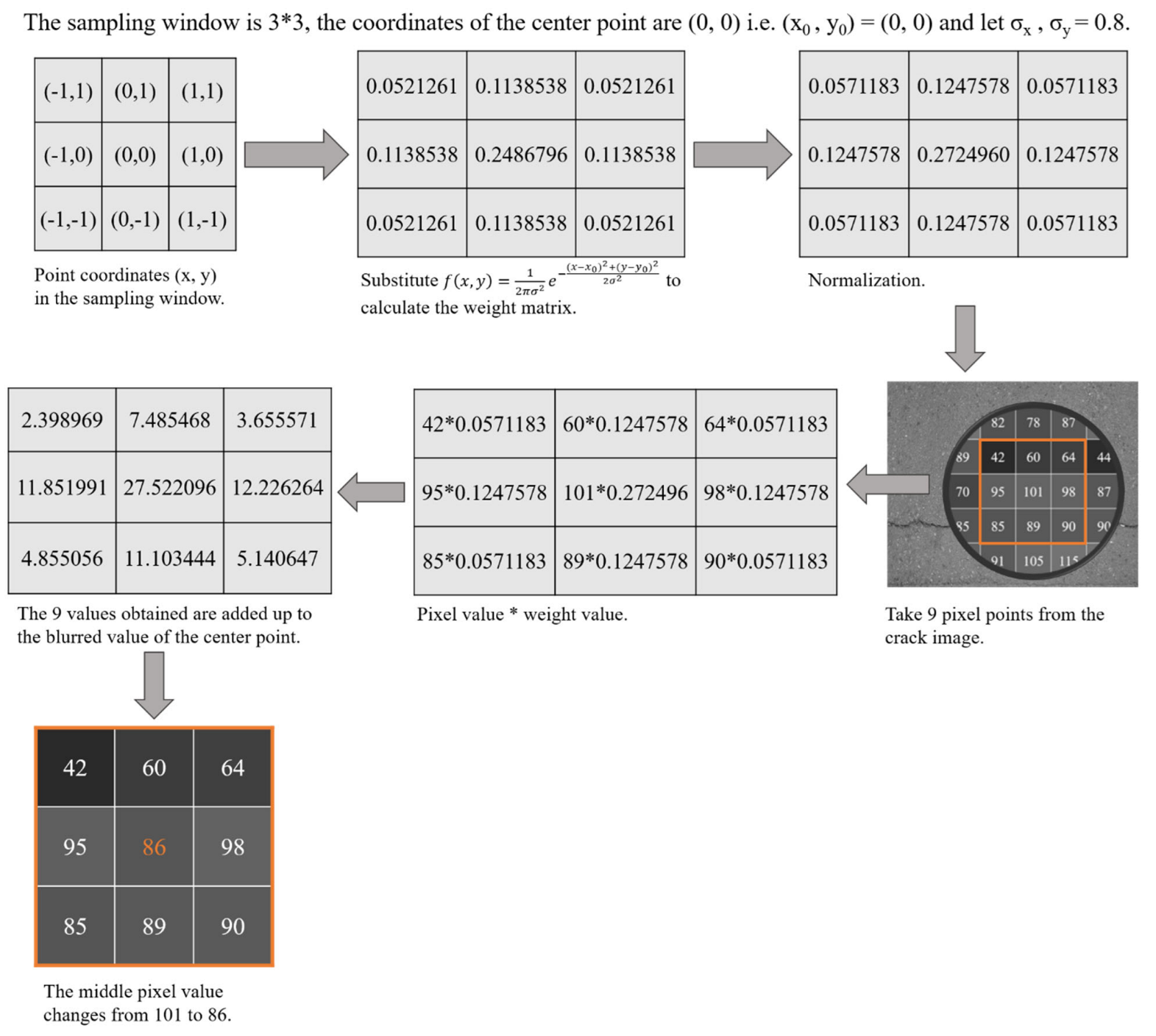 Sensors 22 07089 g002