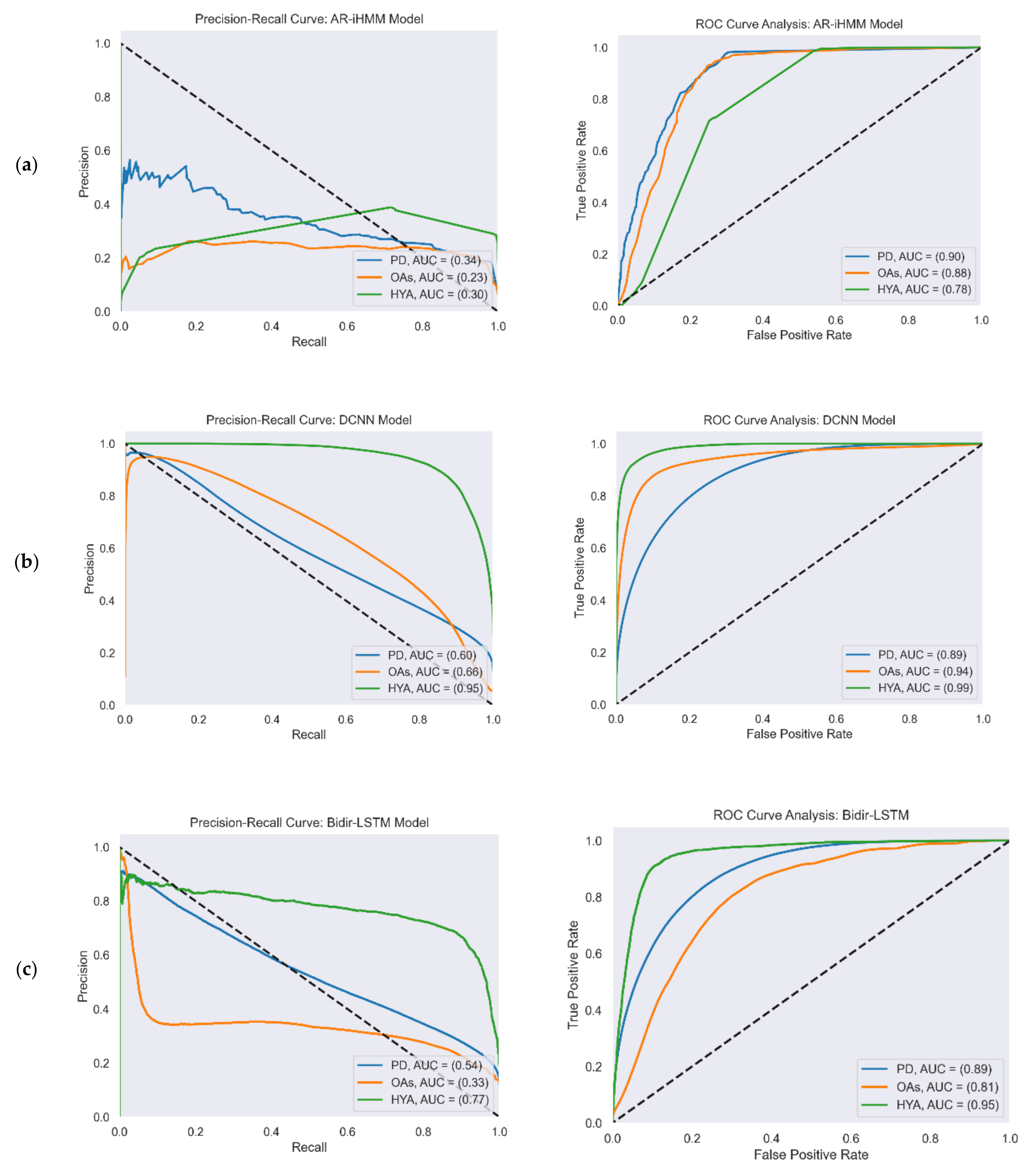 Sensors 22 07094 g004a Sensors 22 07094 g004a