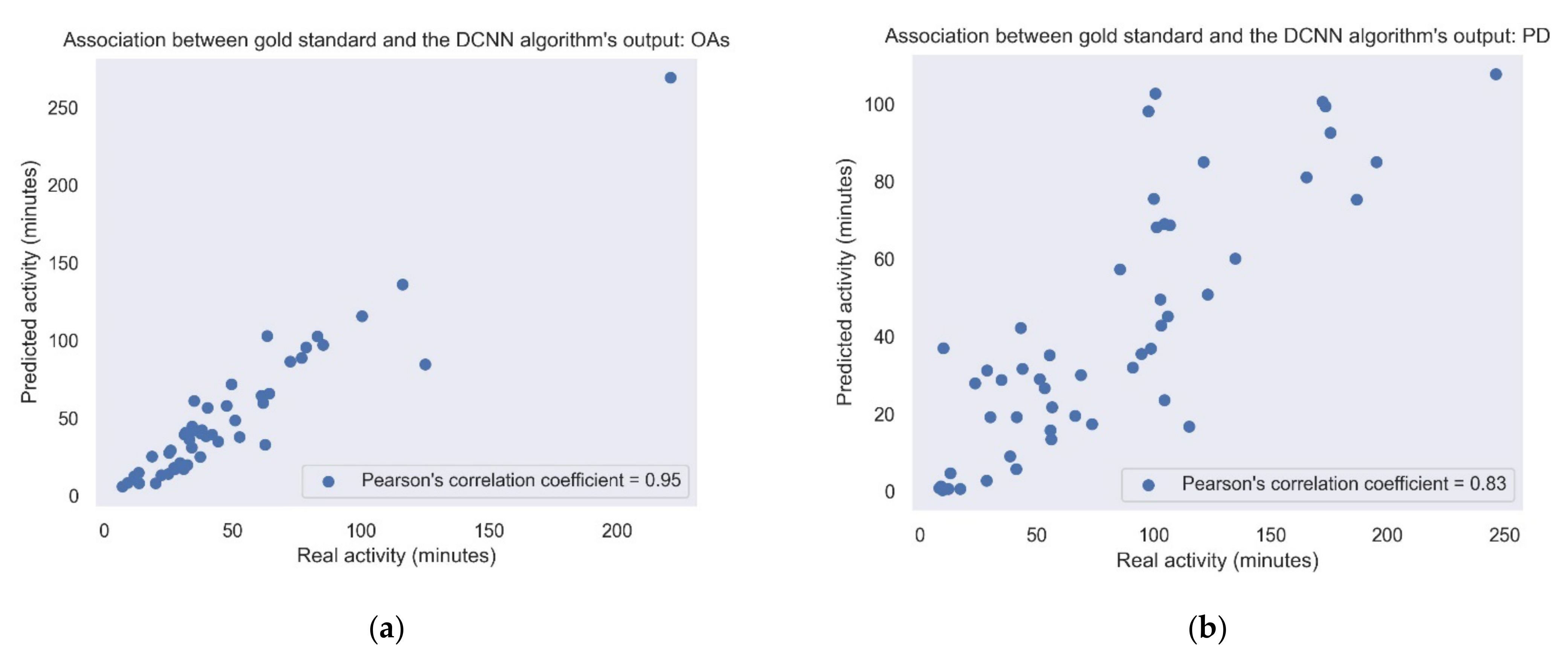 Sensors 22 07094 g005 Sensors 22 07094 g005
