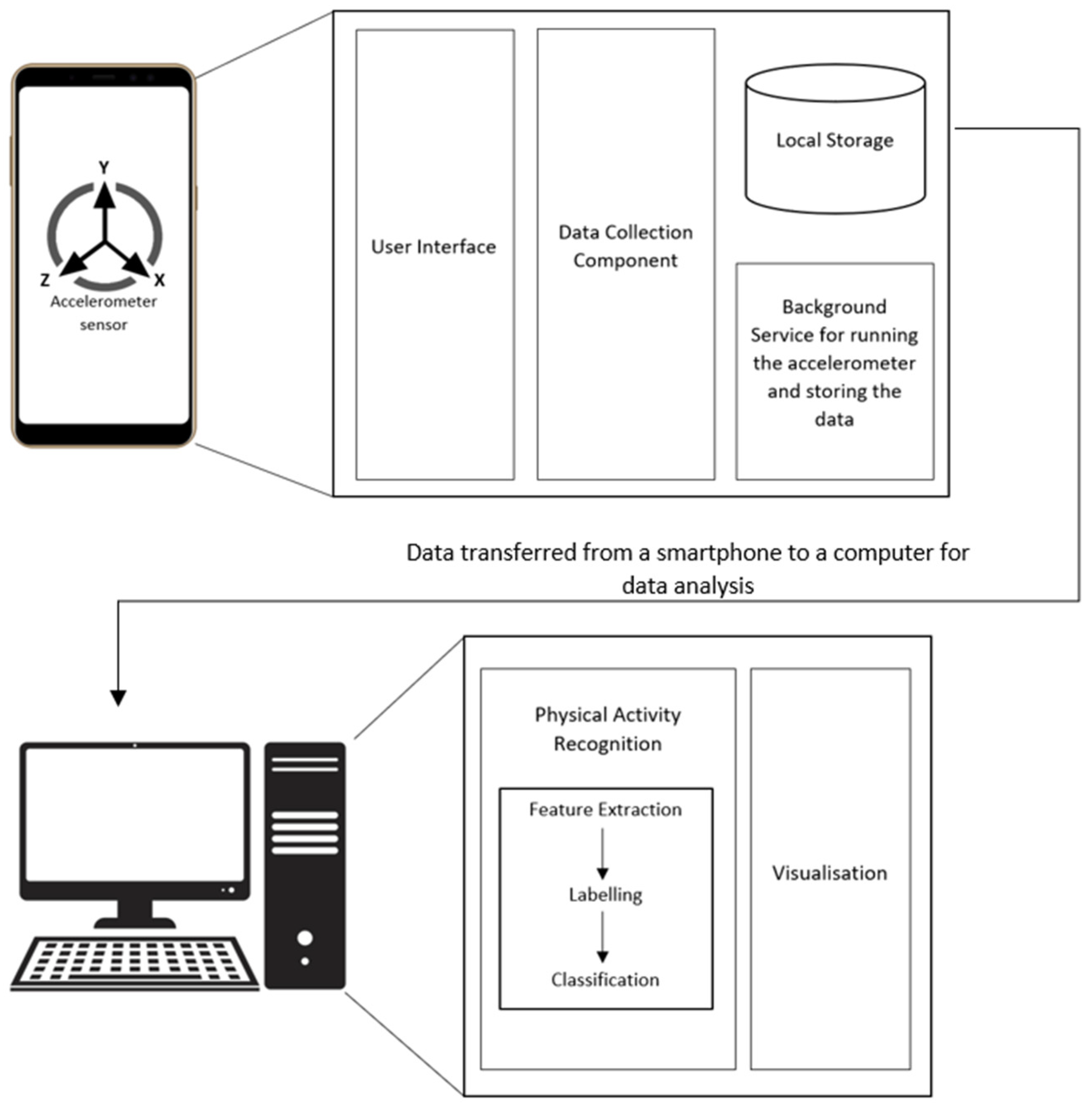 Sensors 22 07095 g001