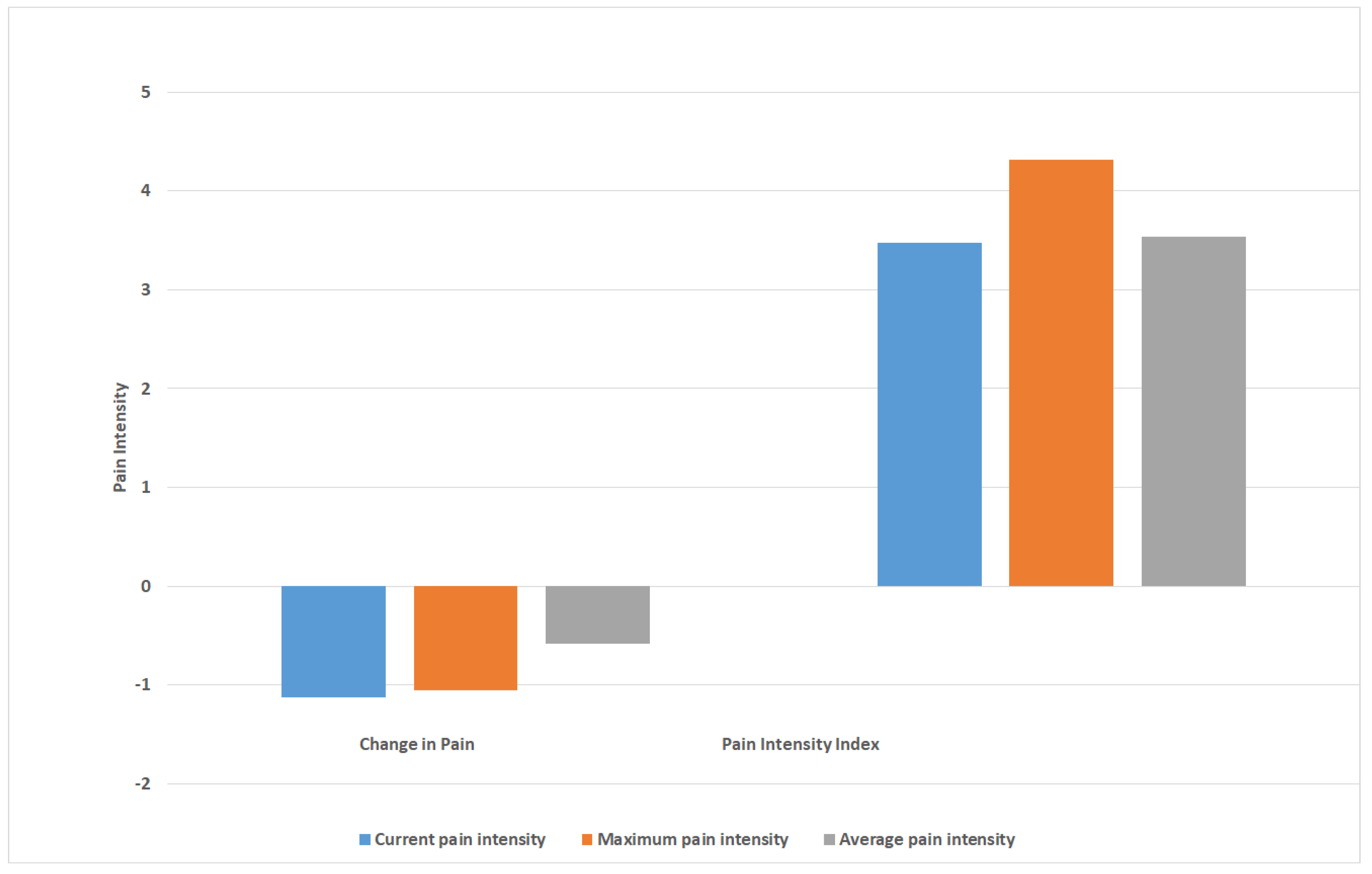 Sensors 22 07095 g003