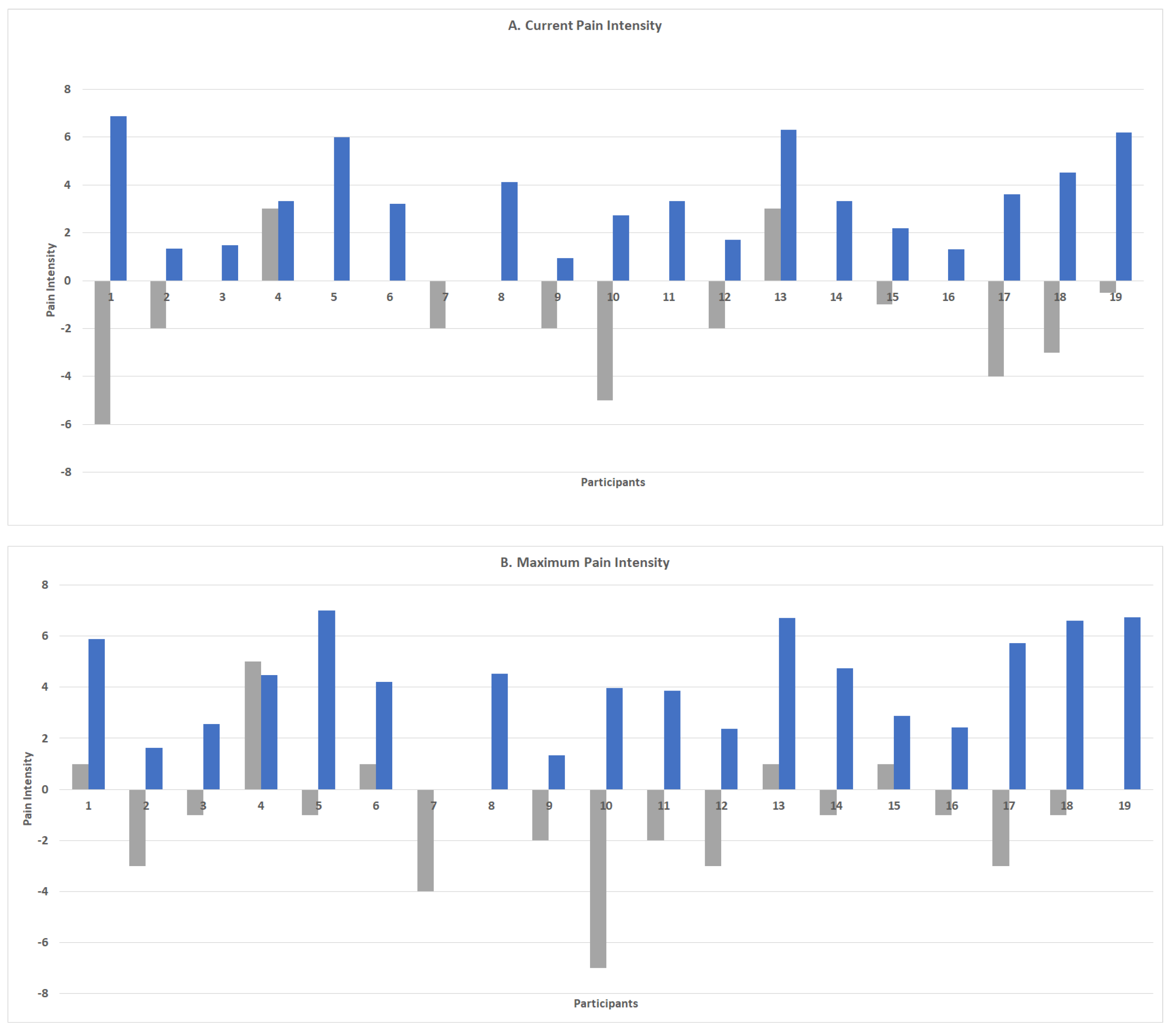 Sensors 22 07095 g004a