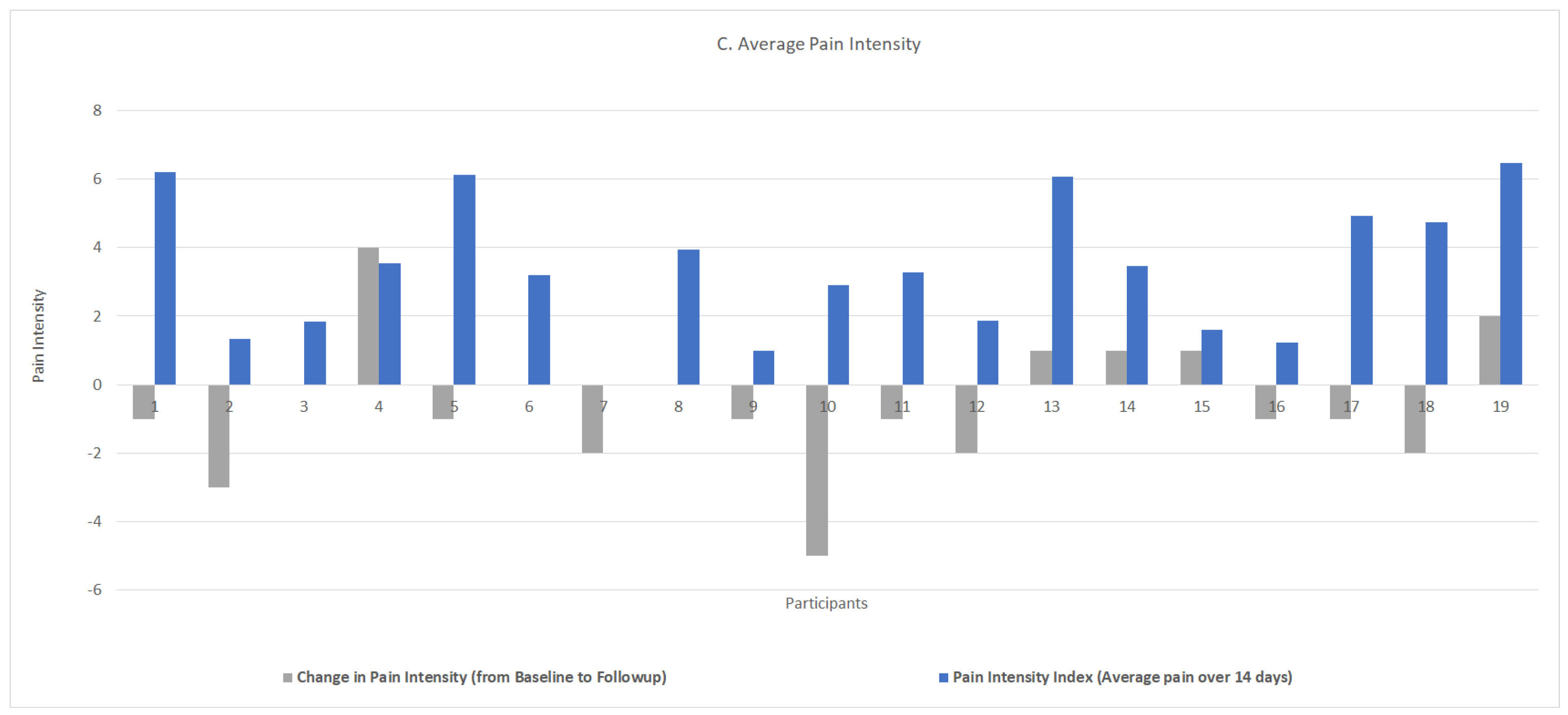 Sensors 22 07095 g004b