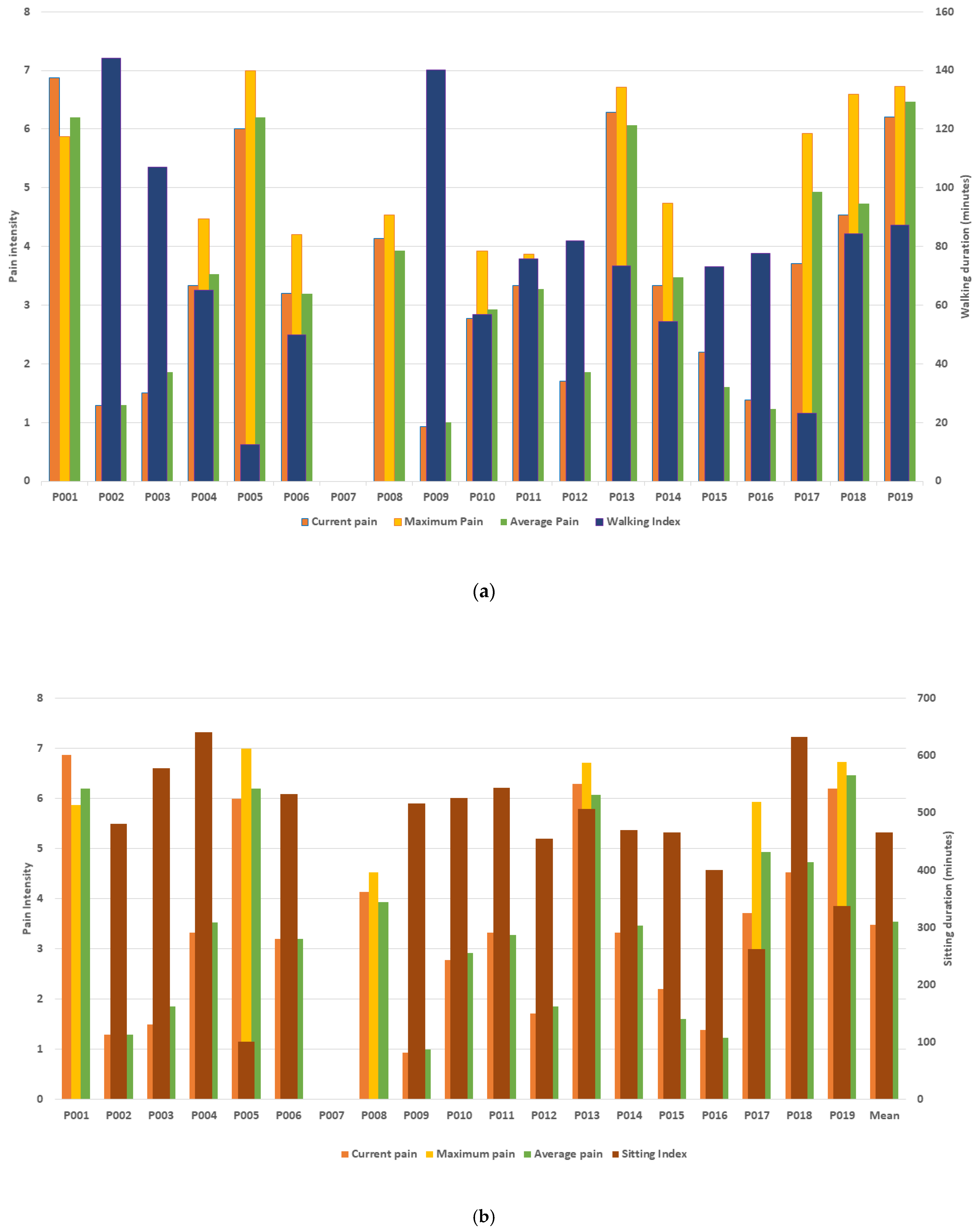 Sensors 22 07095 g005