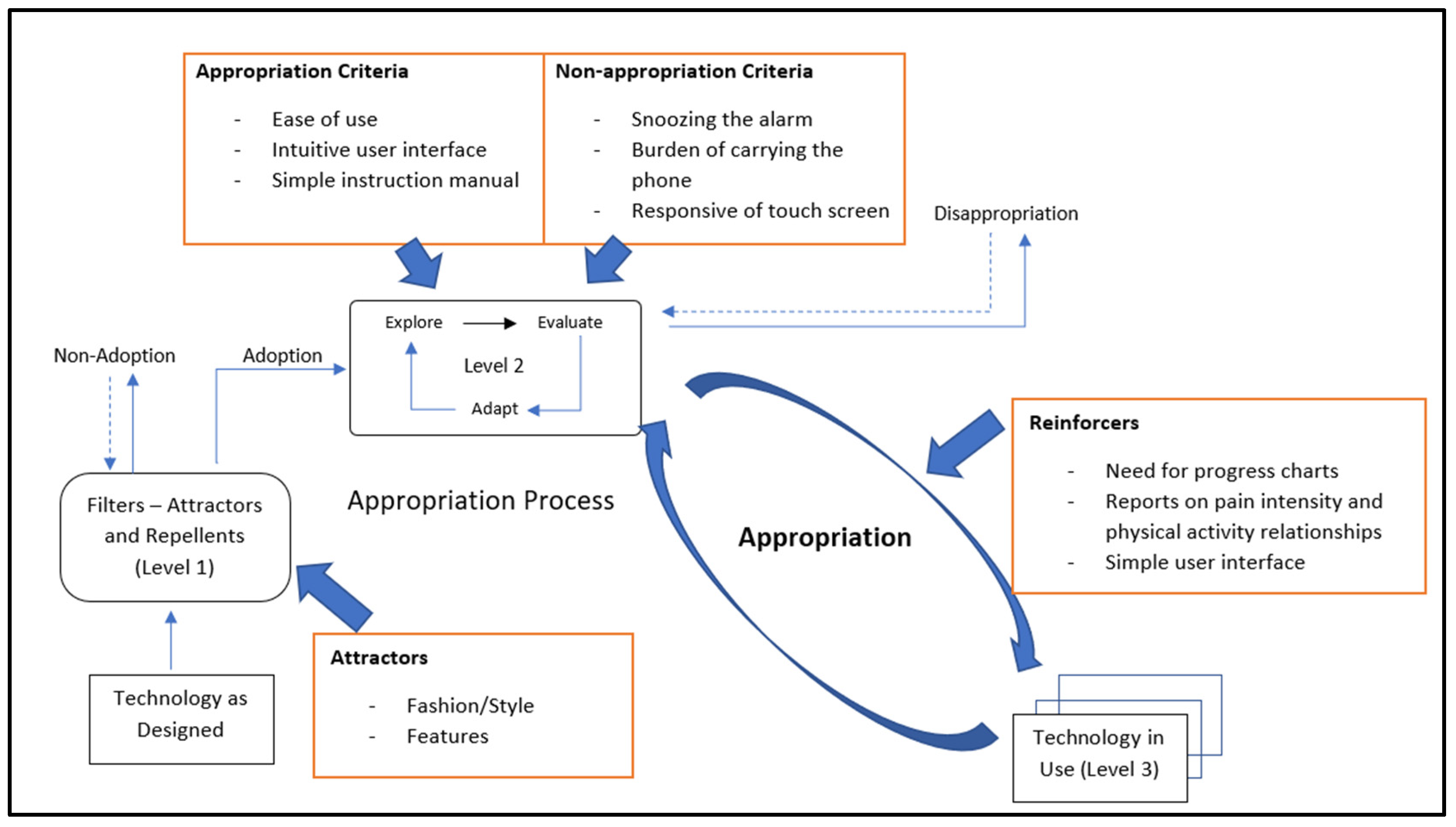 Sensors 22 07095 g006