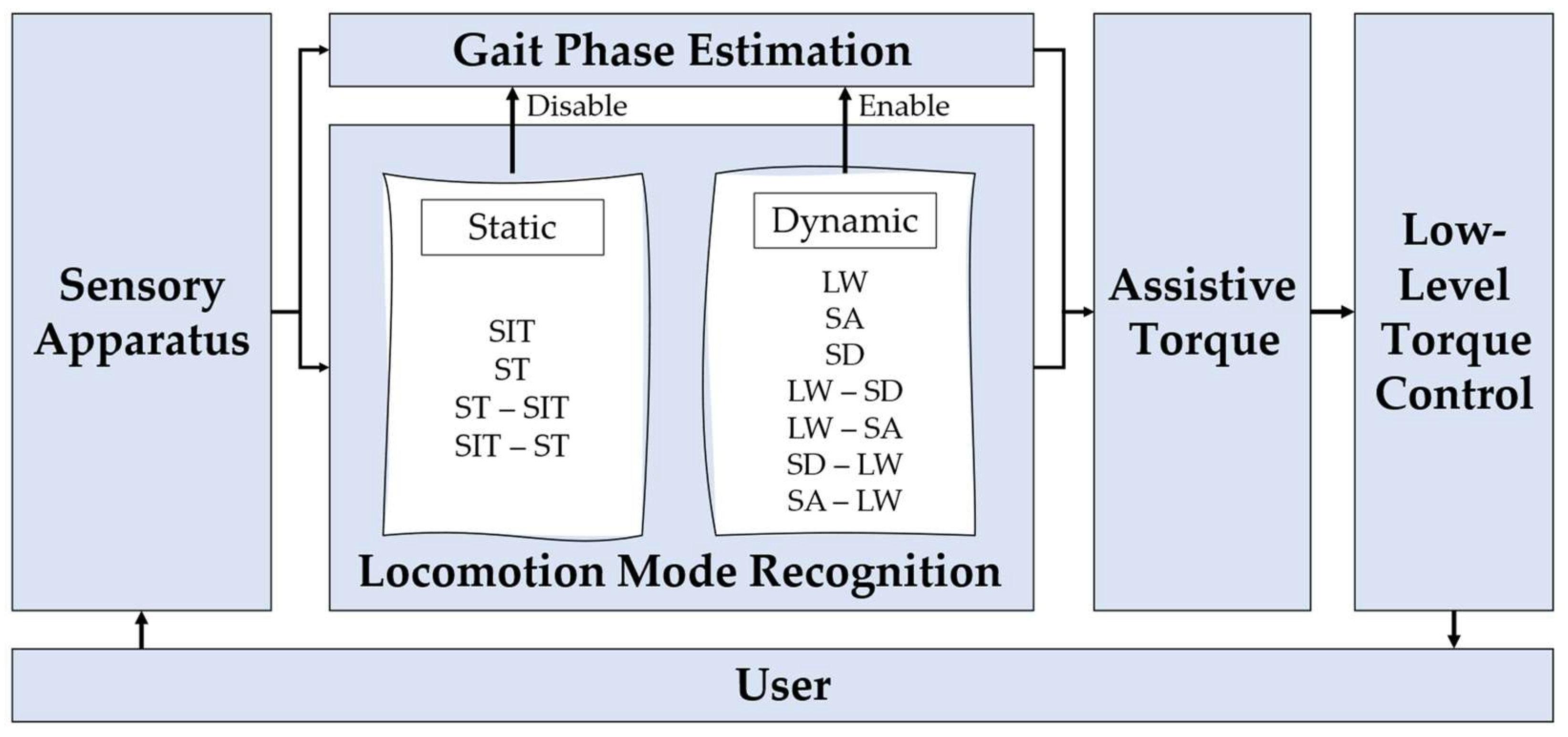 Sensors 22 07109 g004