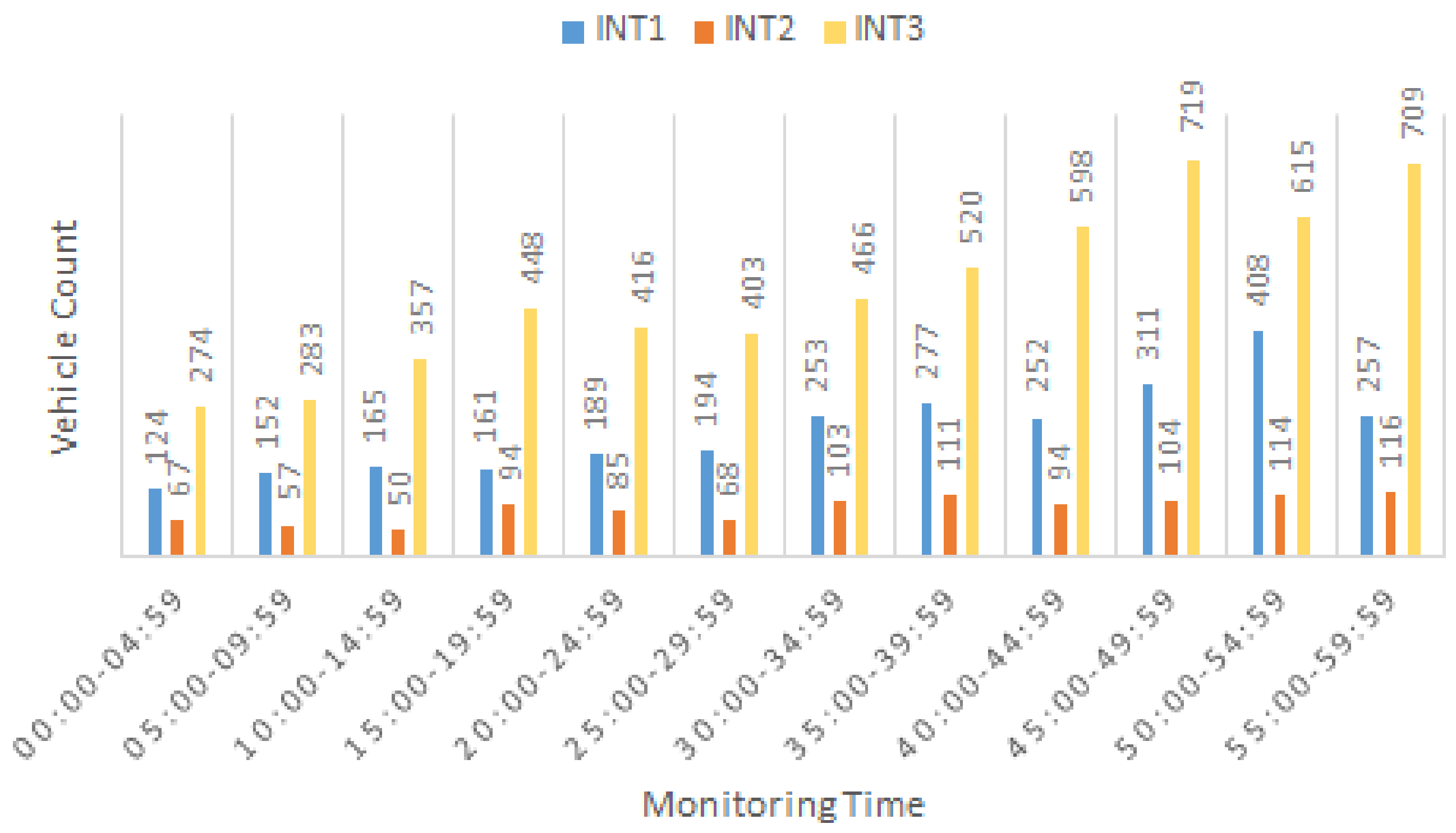 Sensors 22 07111 g007
