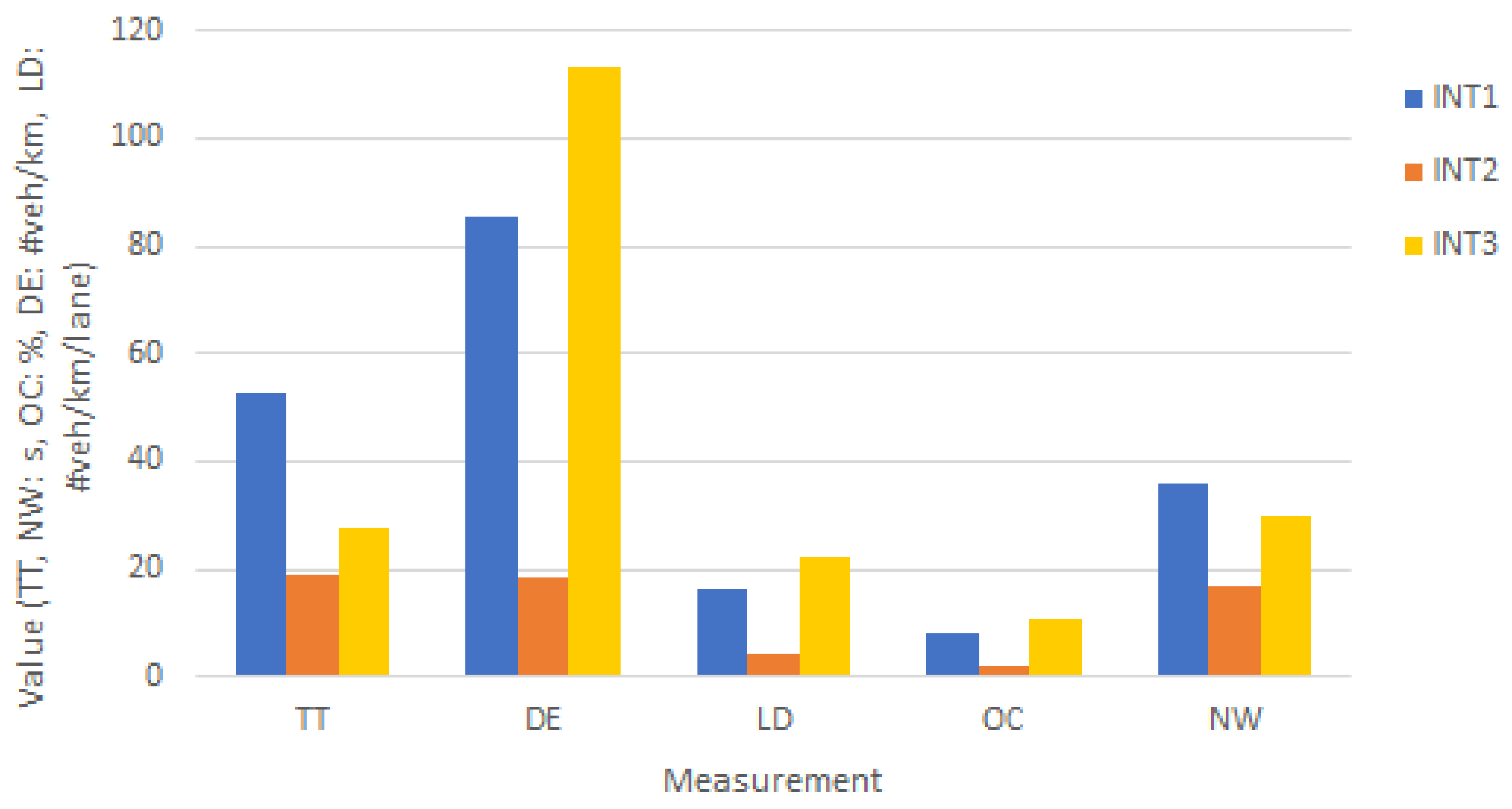 Sensors 22 07111 g009