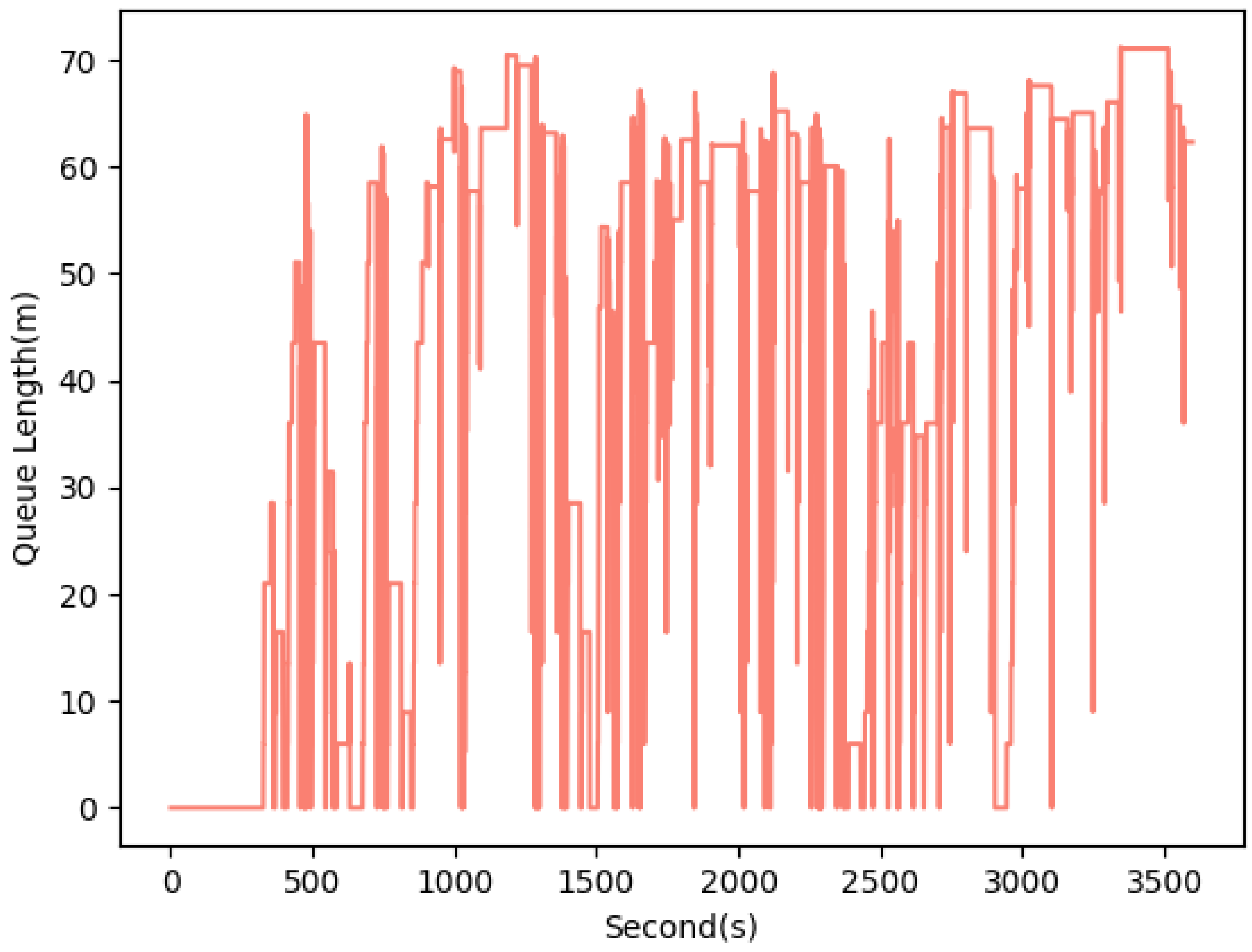 Sensors 22 07111 g012