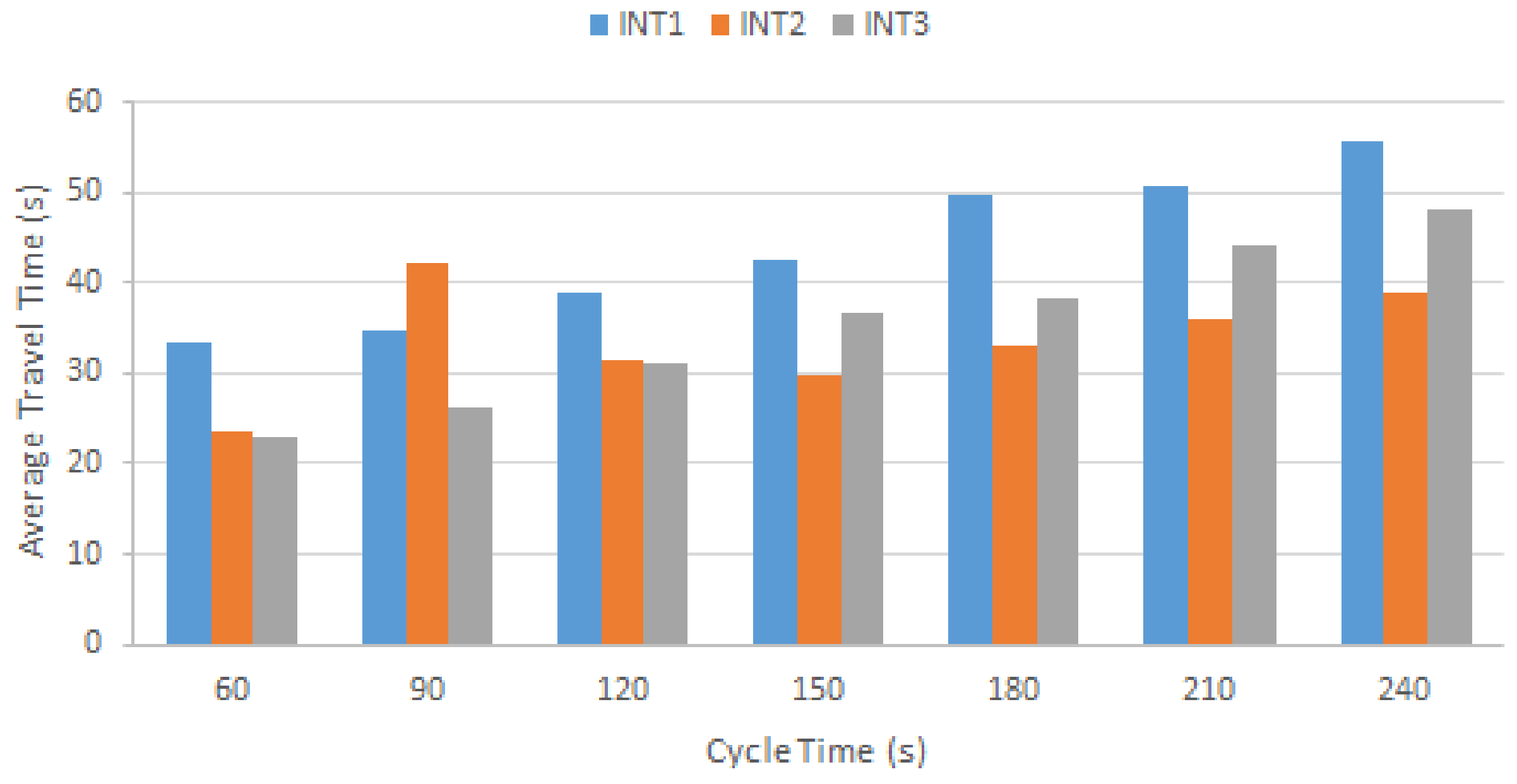 Sensors 22 07111 g013