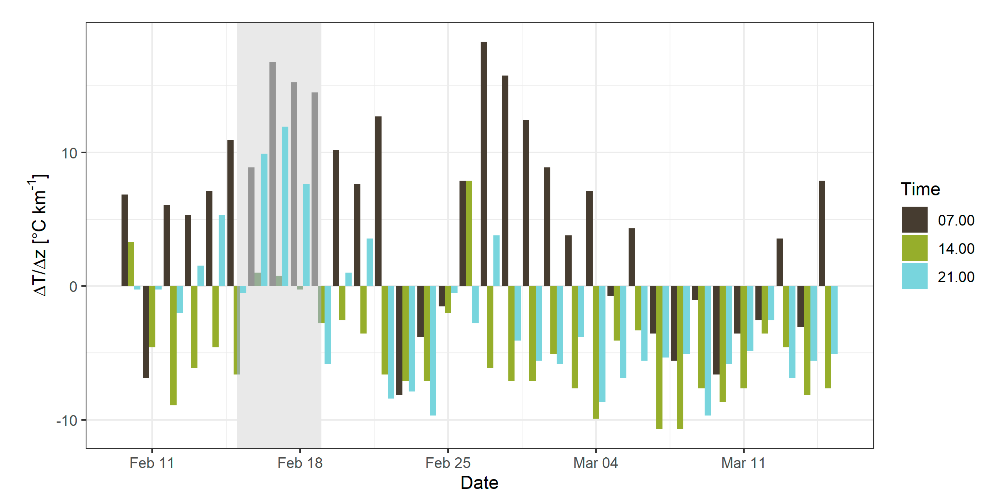 Sensors 22 07116 g003