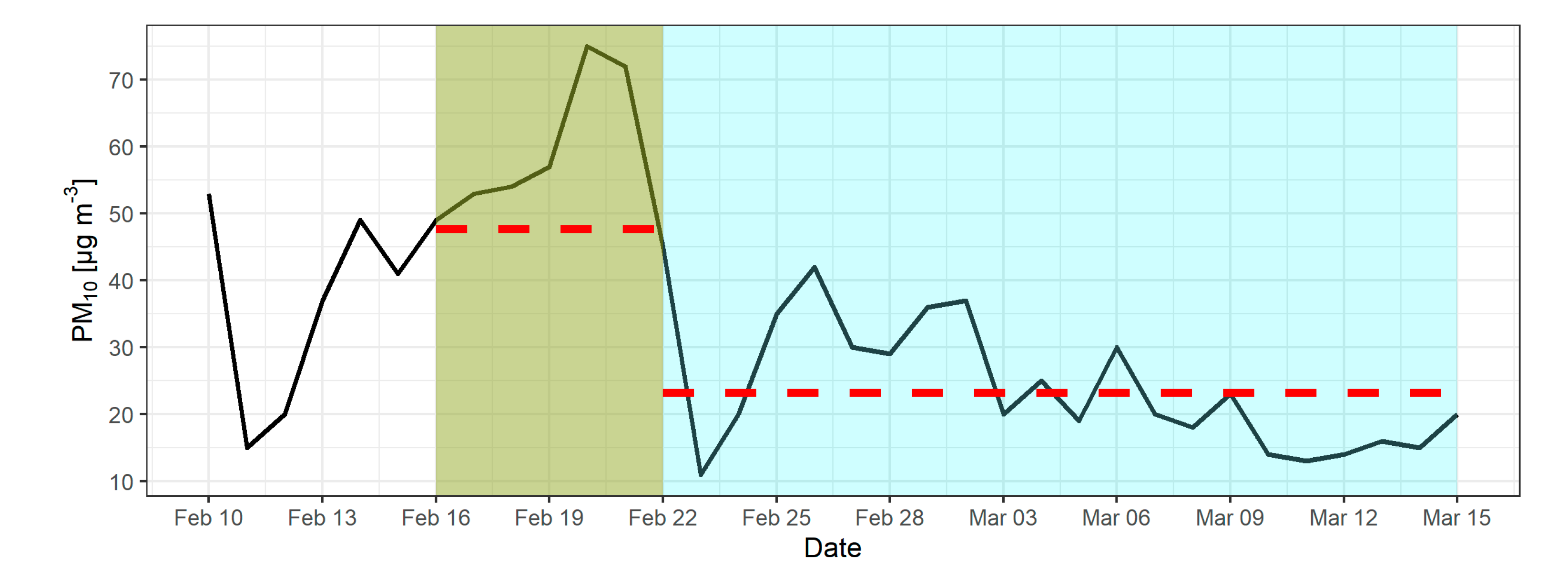 Sensors 22 07116 g004