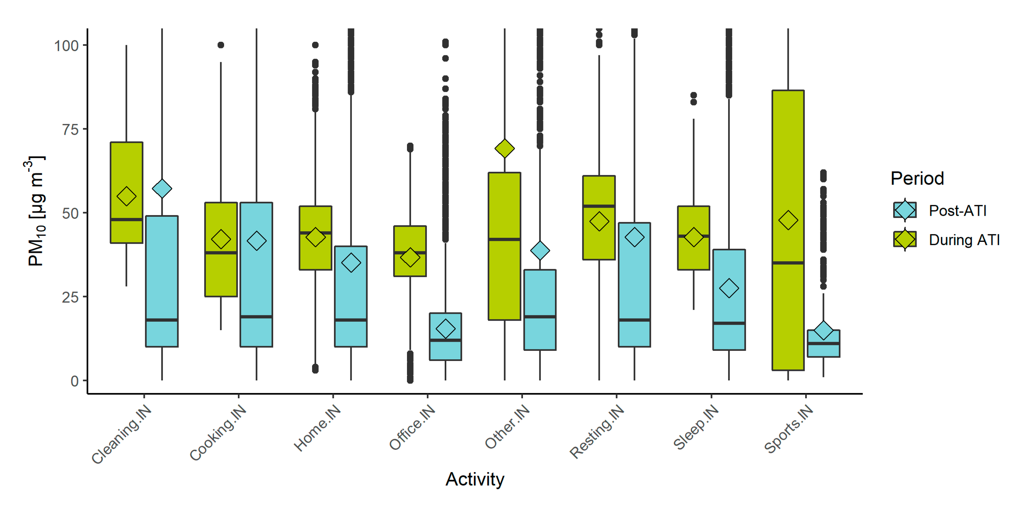 Sensors 22 07116 g006