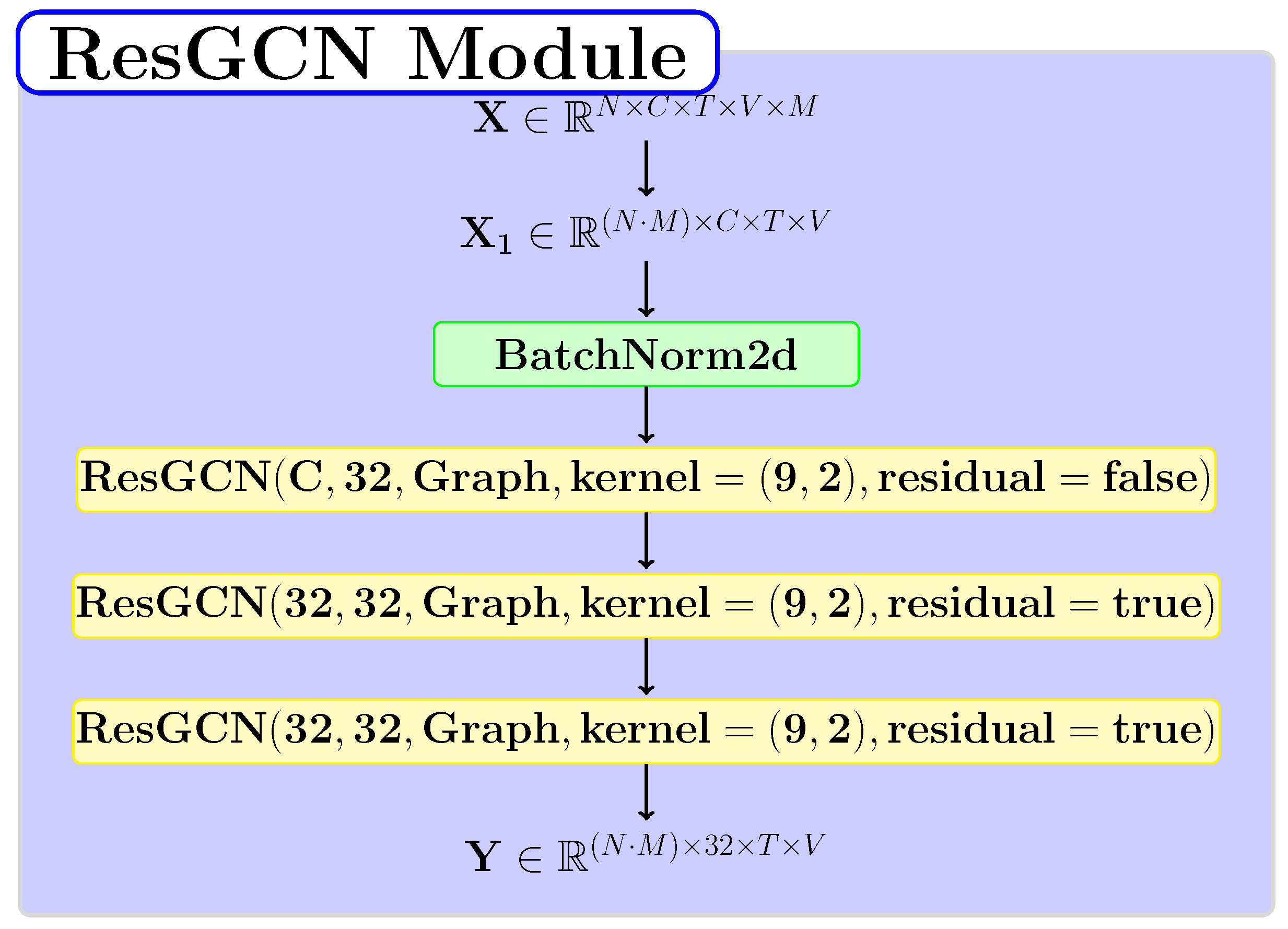 Sensors 22 07117 g003