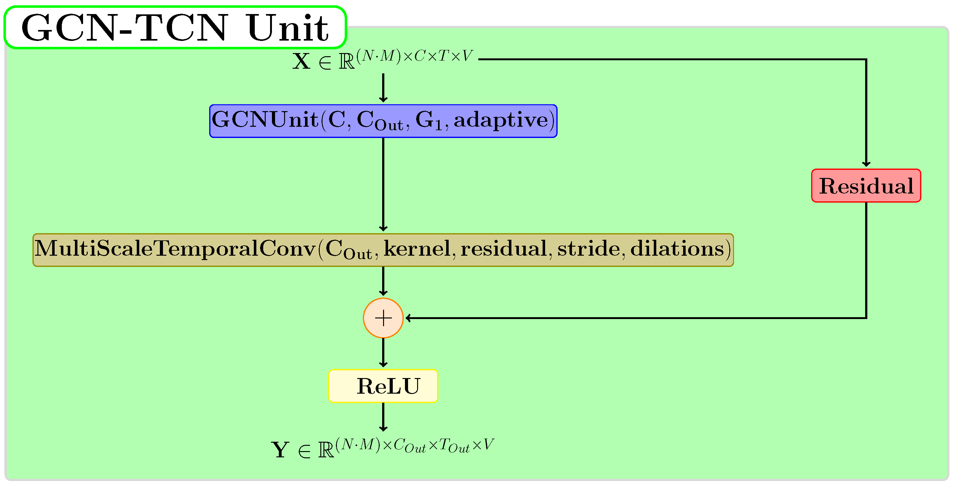 Sensors 22 07117 g006