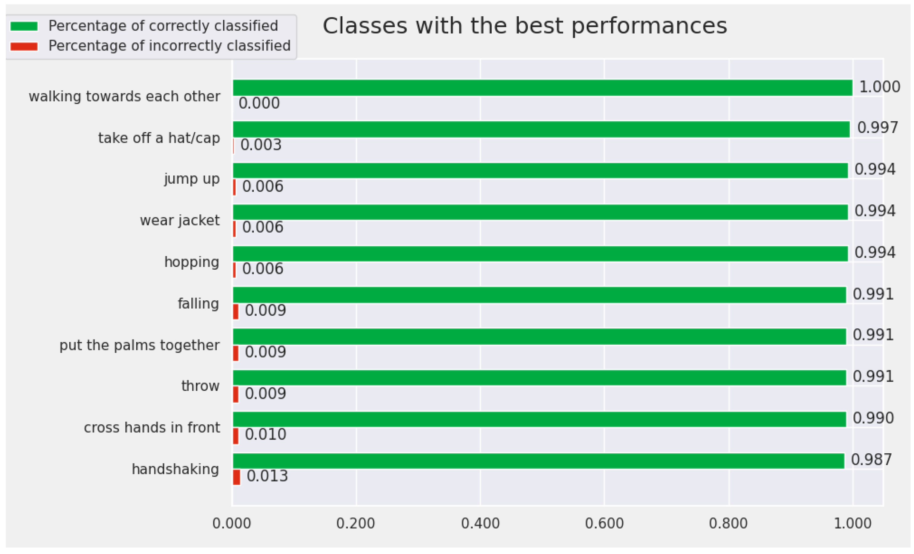Sensors 22 07117 g007