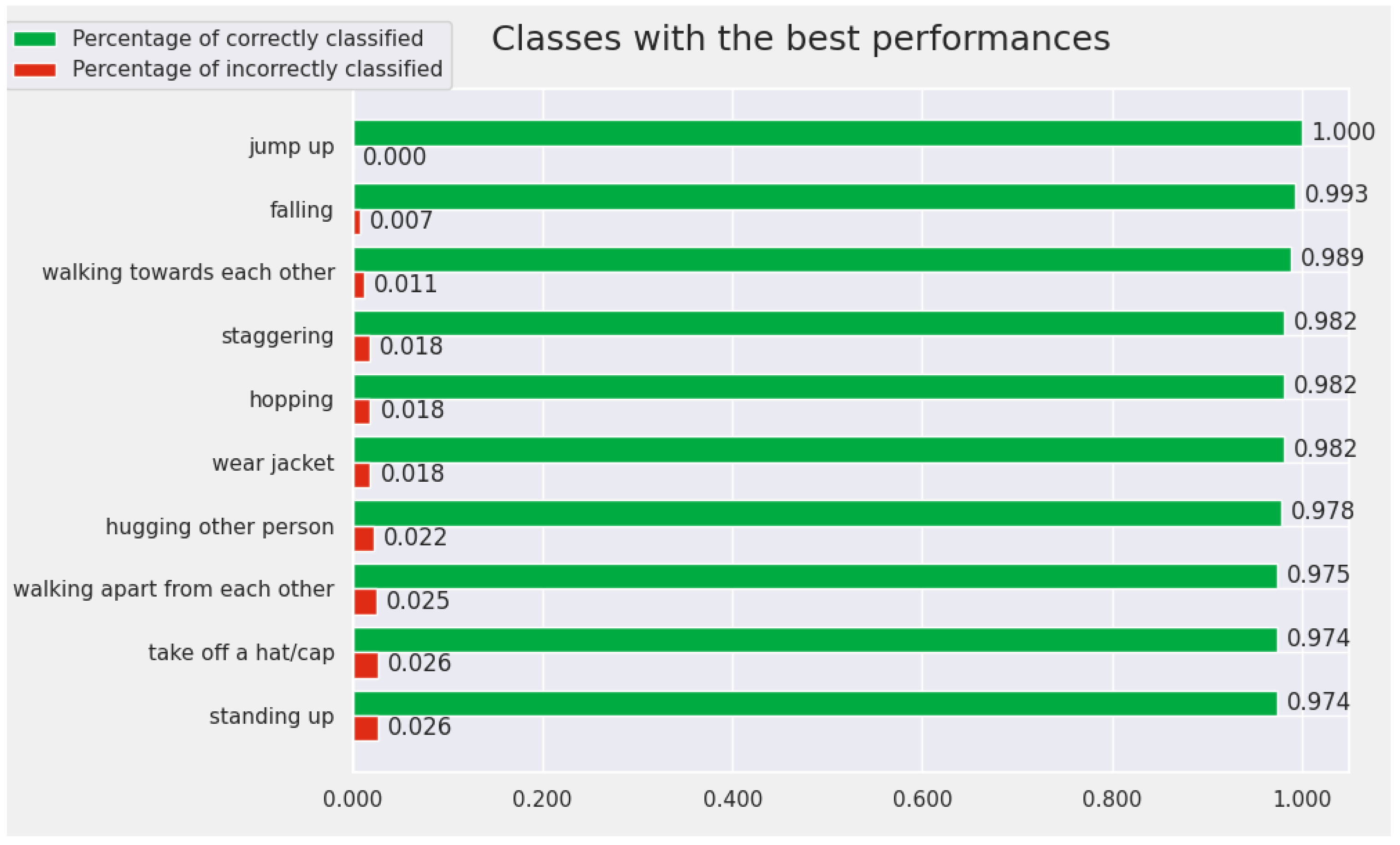 Sensors 22 07117 g009